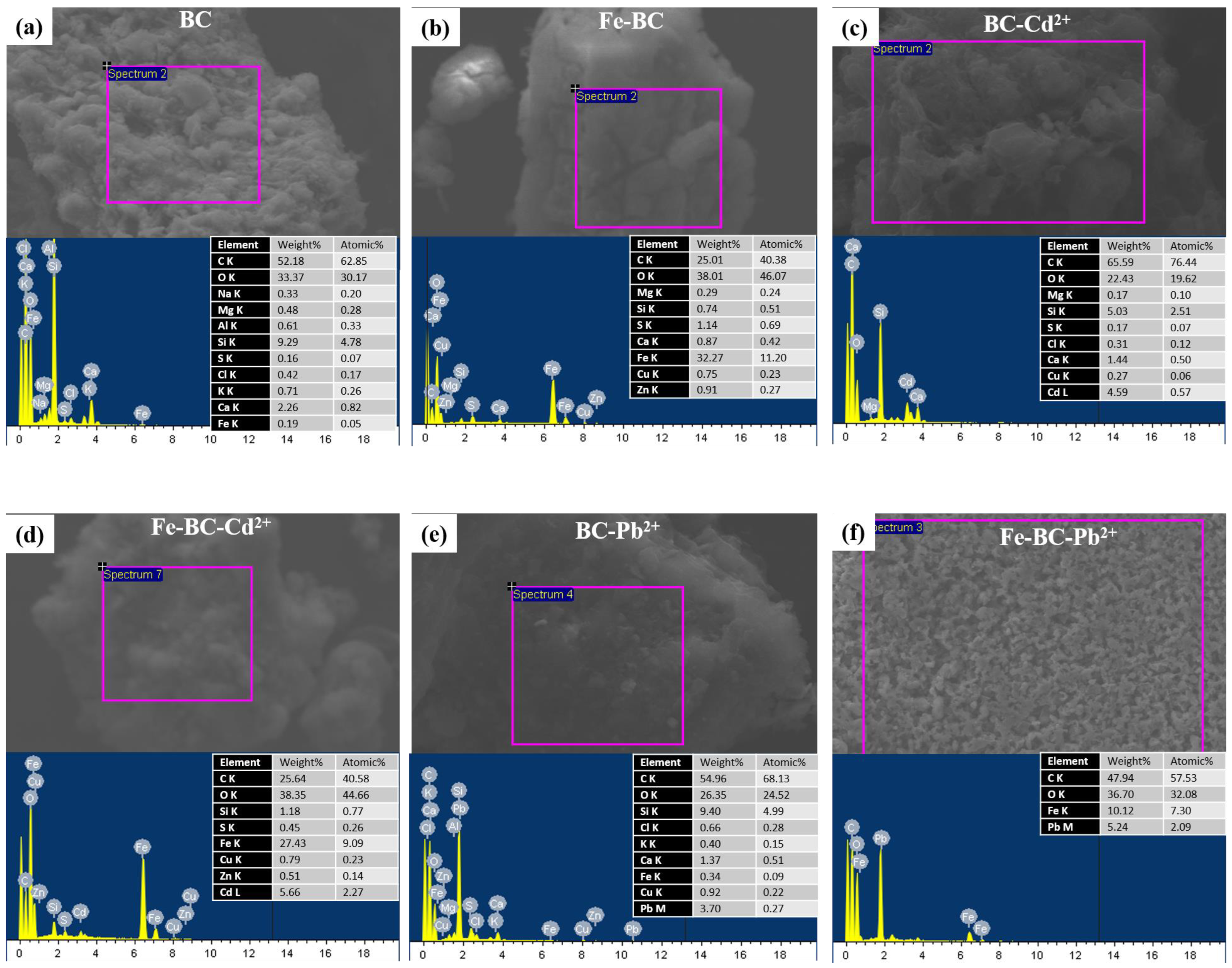 Ijerph 20 00802 g007 Ijerph 20 00802 g007