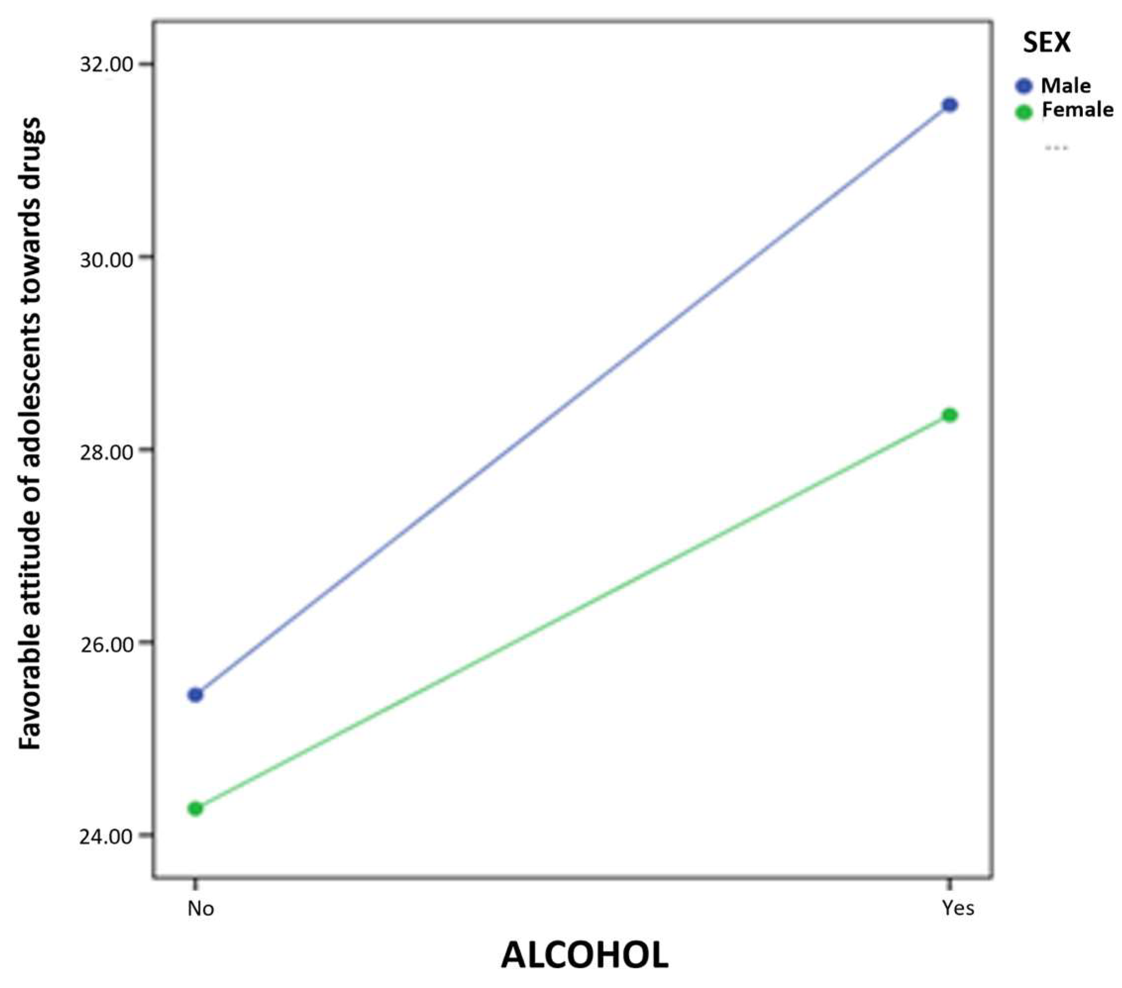 IJERPH | Free Full-Text | Perception of Parental Attitudes and  Self-Efficacy in Refusing Alcohol Drinking and Smoking by Spanish  Adolescents: A Cross-Sectional Study