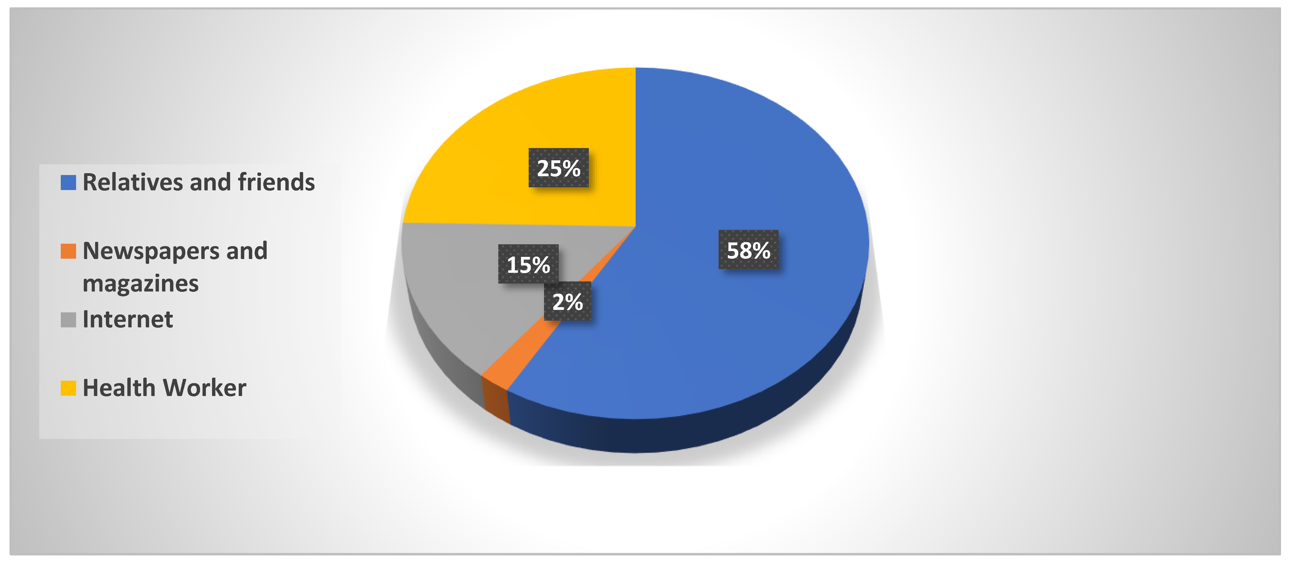 Ijerph Free Full Text Contraceptive Use And The Associated Factors Among Women Of