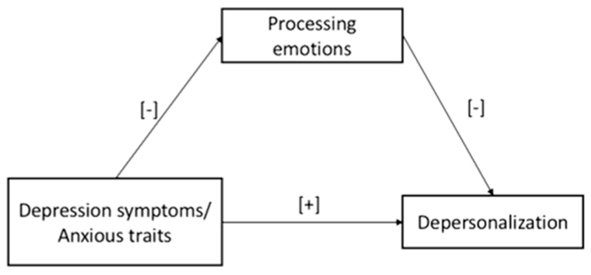 Ijerph 20 00859 g001 Ijerph 20 00859 g001