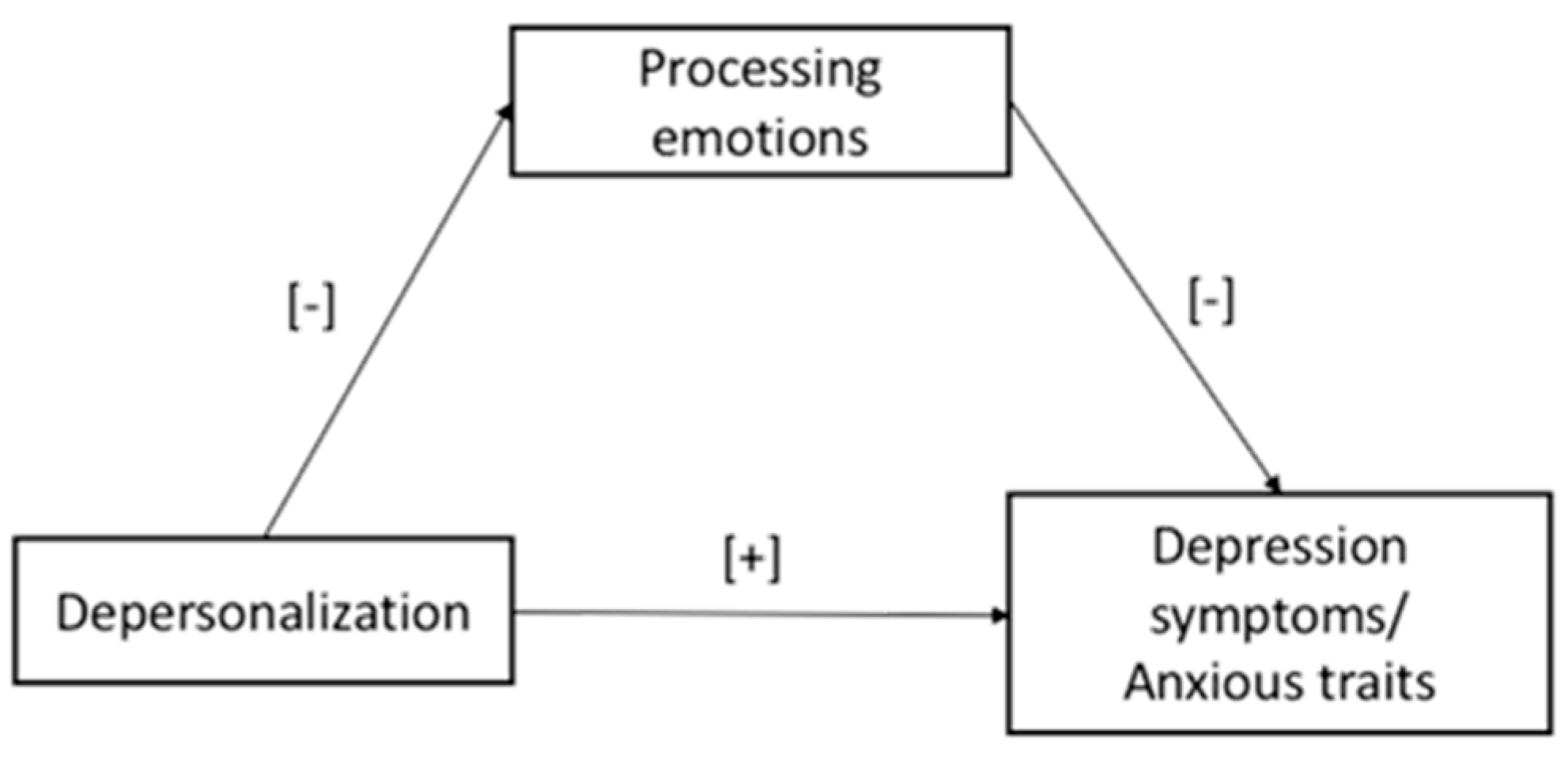 Ijerph 20 00859 g002 Ijerph 20 00859 g002