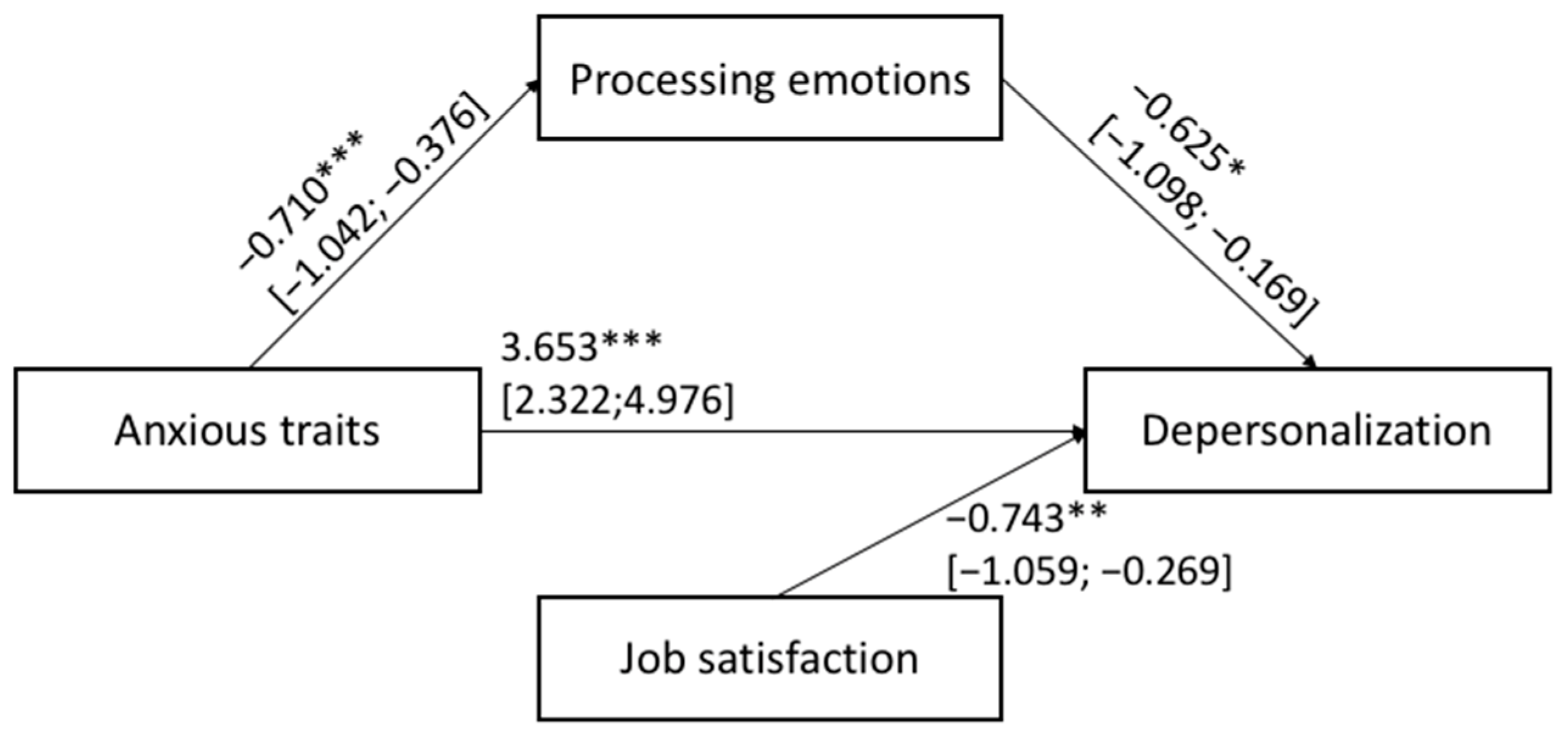 Ijerph 20 00859 g004 Ijerph 20 00859 g004