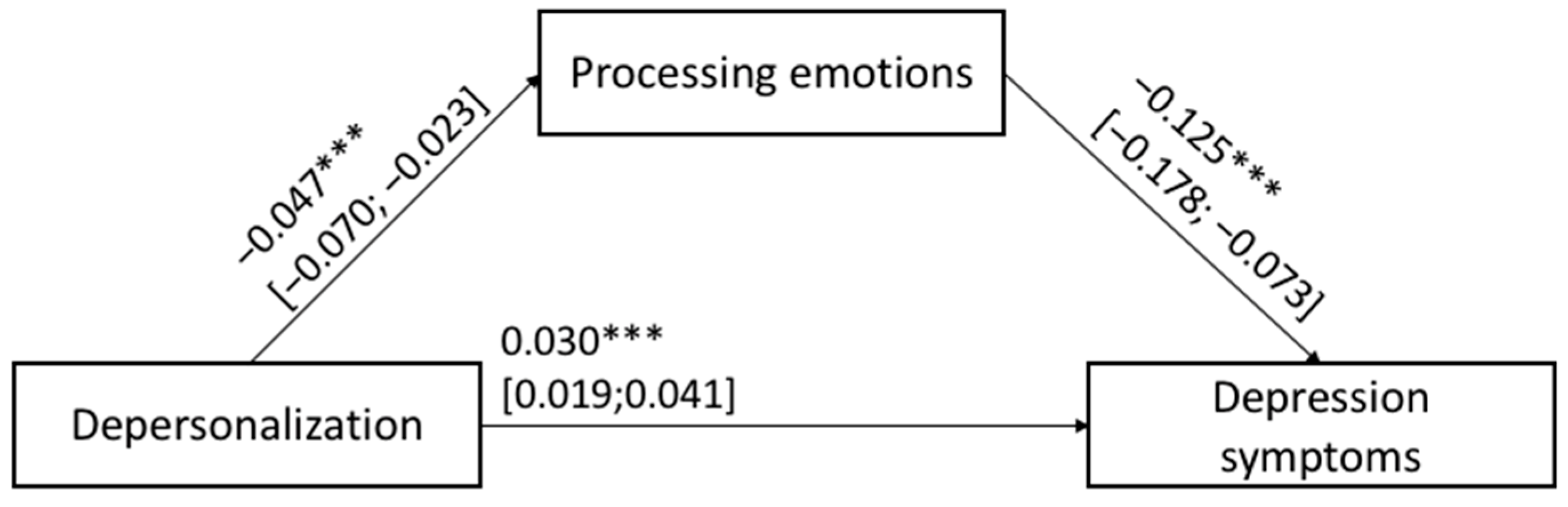 Ijerph 20 00859 g005 Ijerph 20 00859 g005