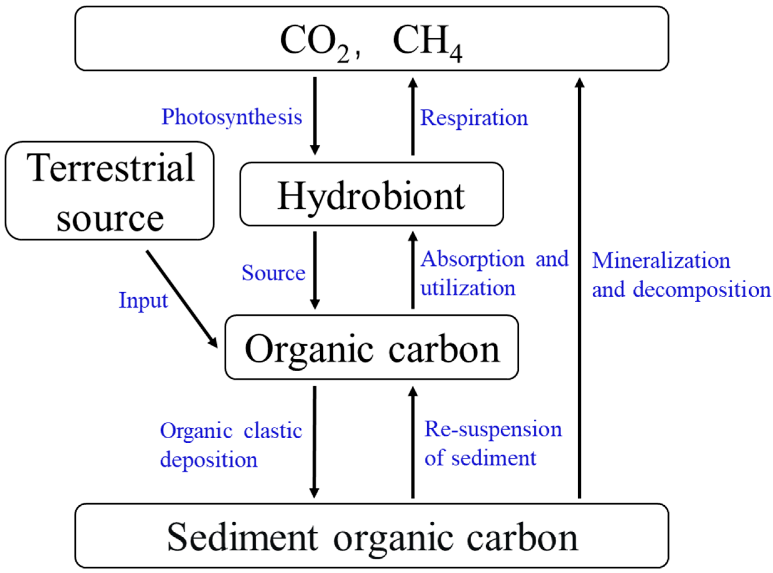 Ijerph 20 00860 g002