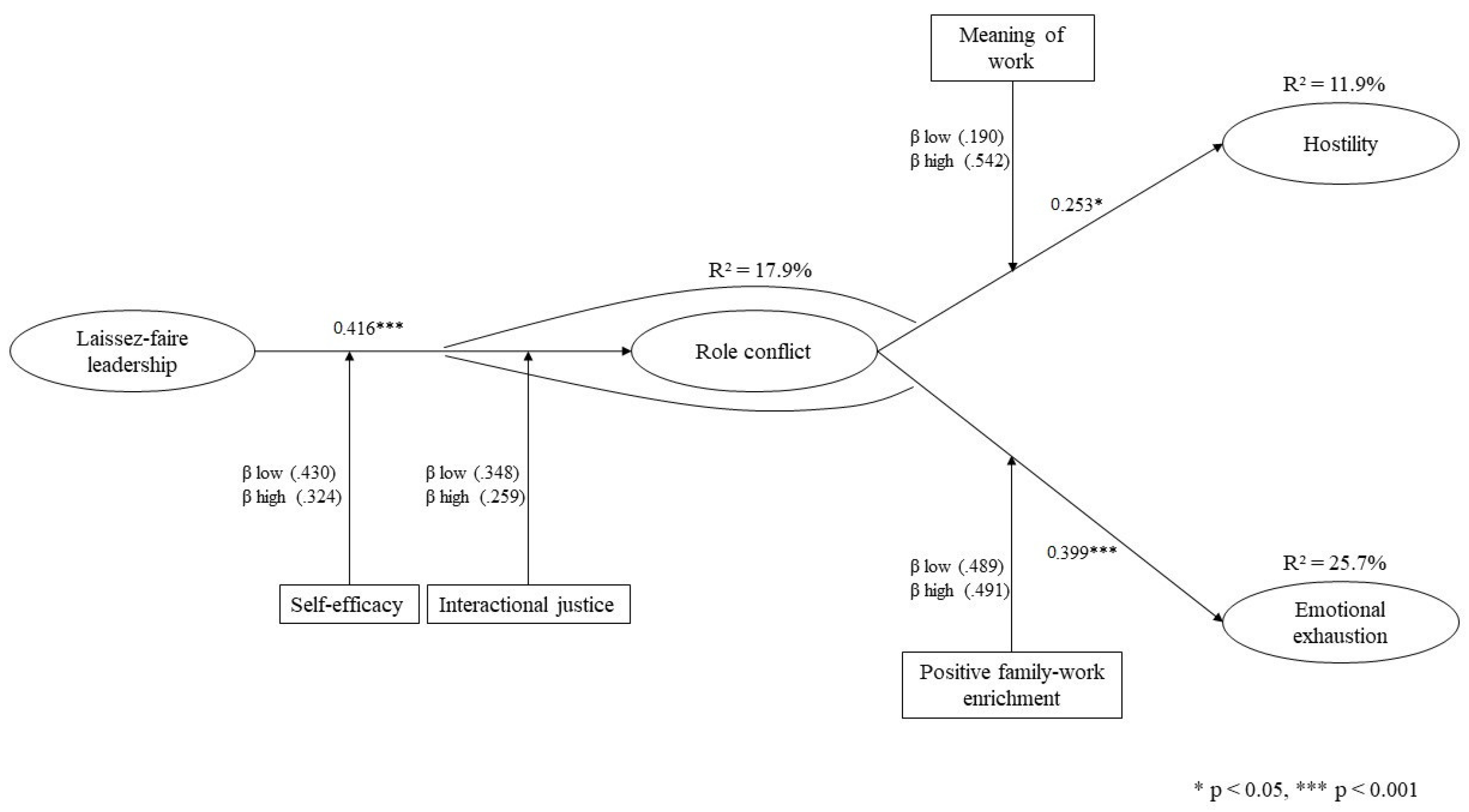 Ijerph 20 00863 g002 Ijerph 20 00863 g002