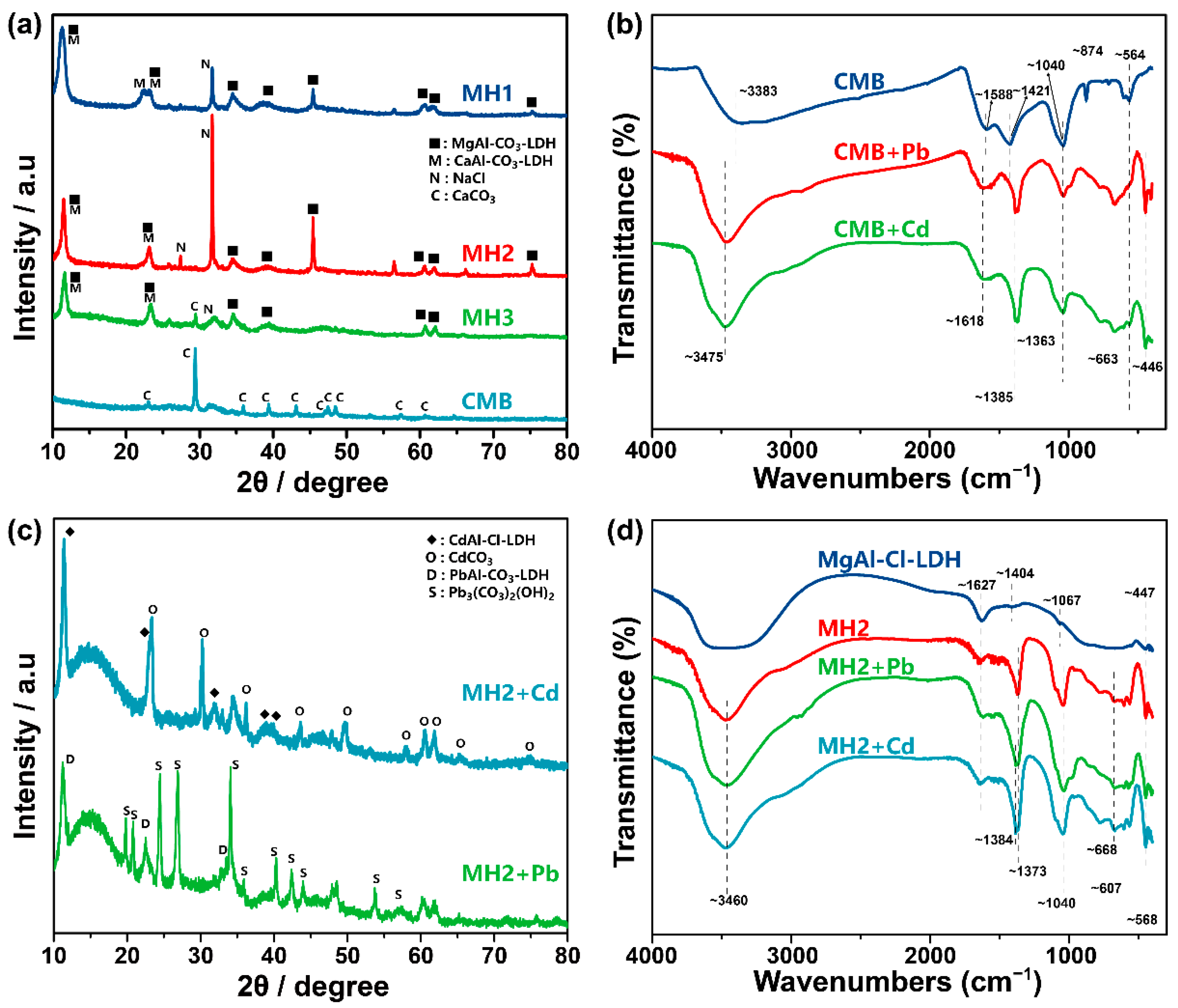 Ijerph 20 00867 g001