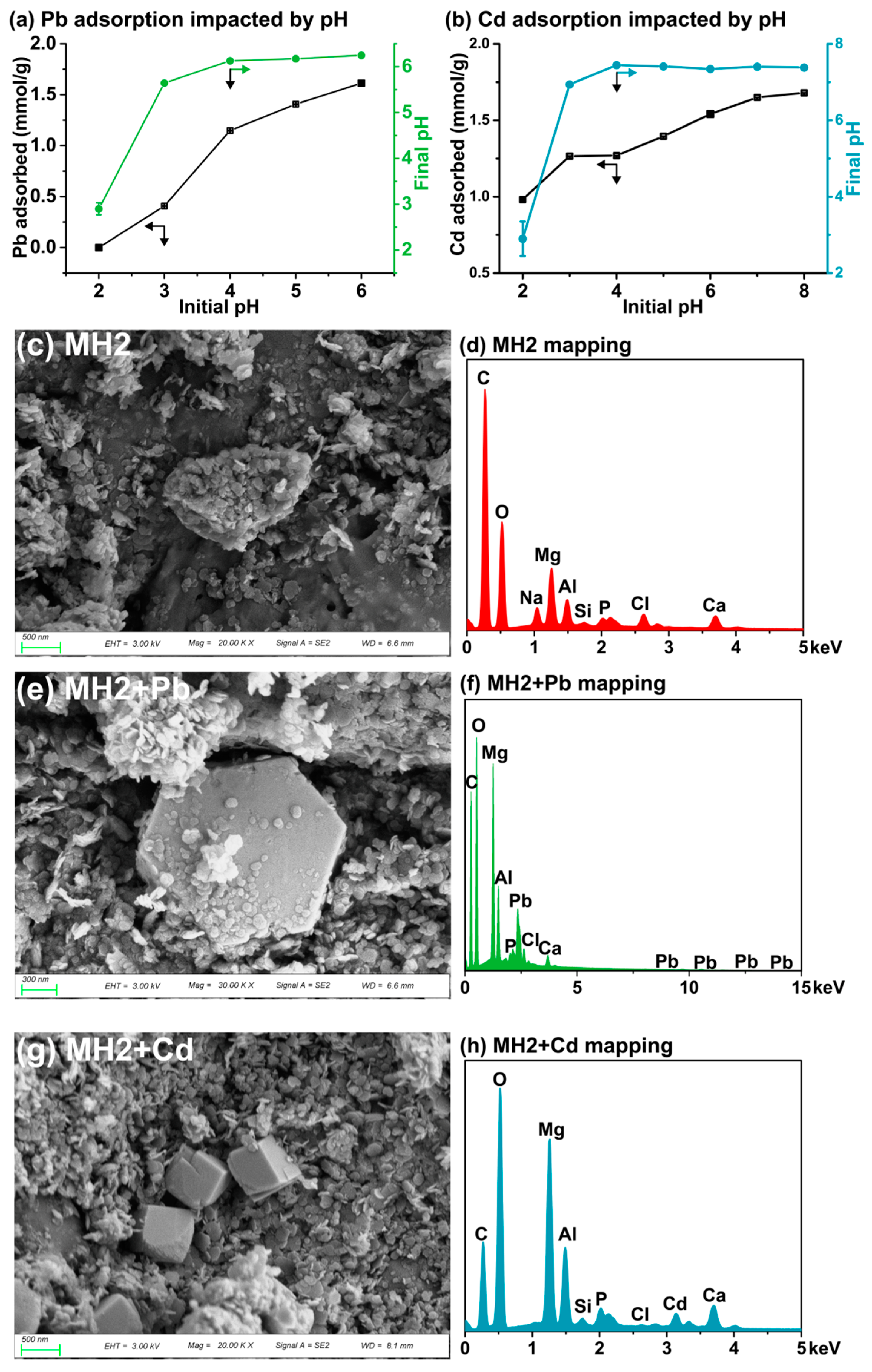Ijerph 20 00867 g002