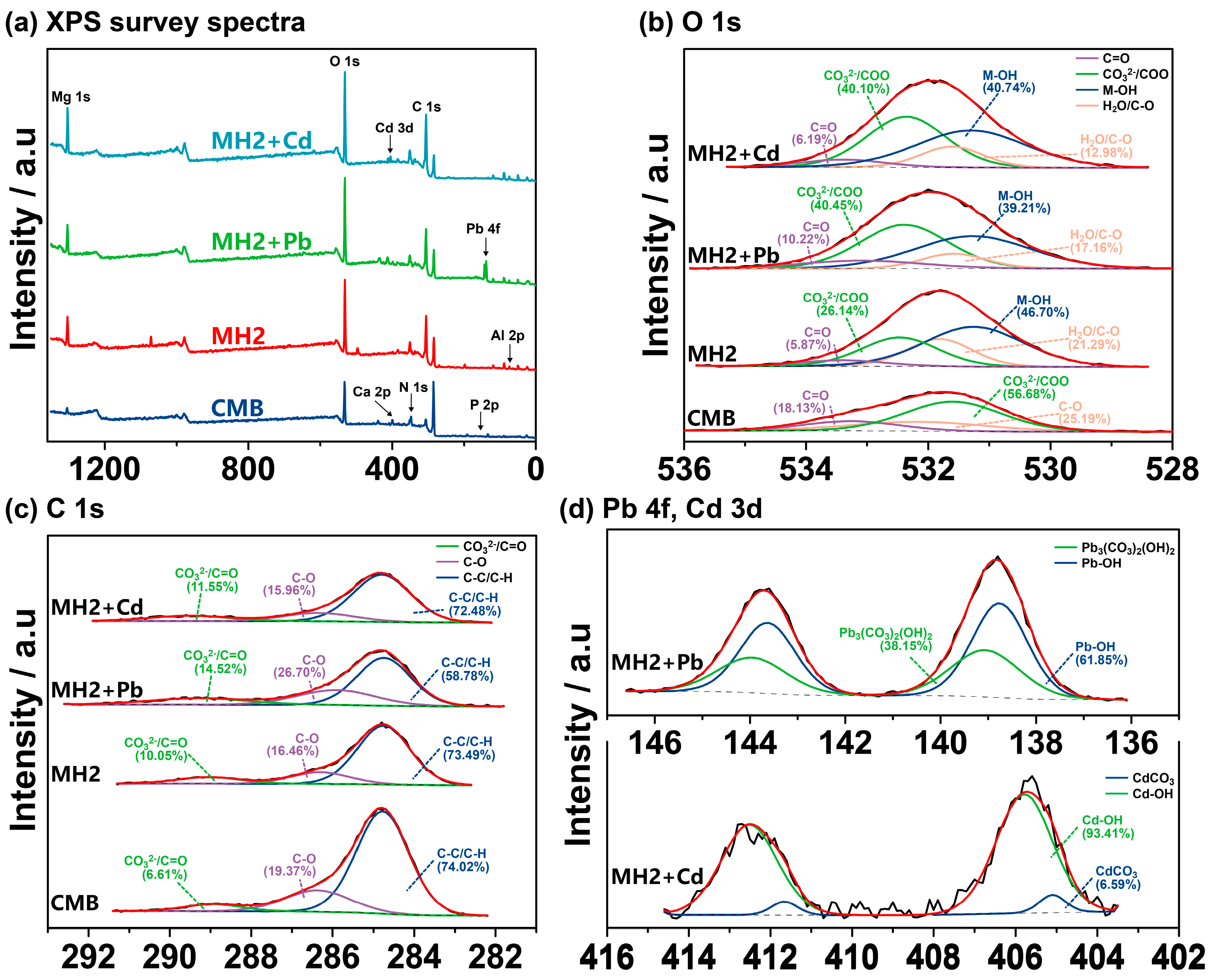 Ijerph 20 00867 g004