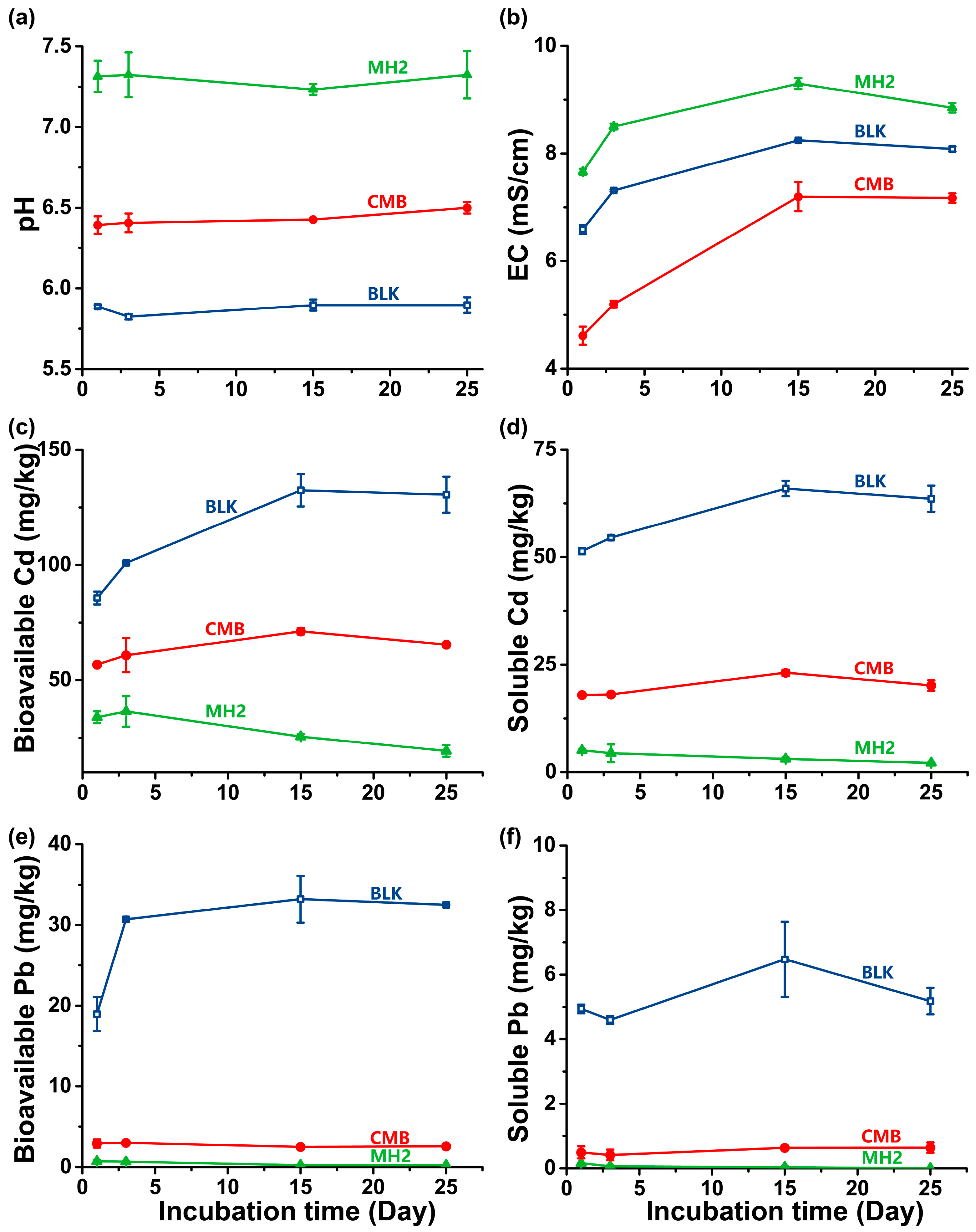 Ijerph 20 00867 g005