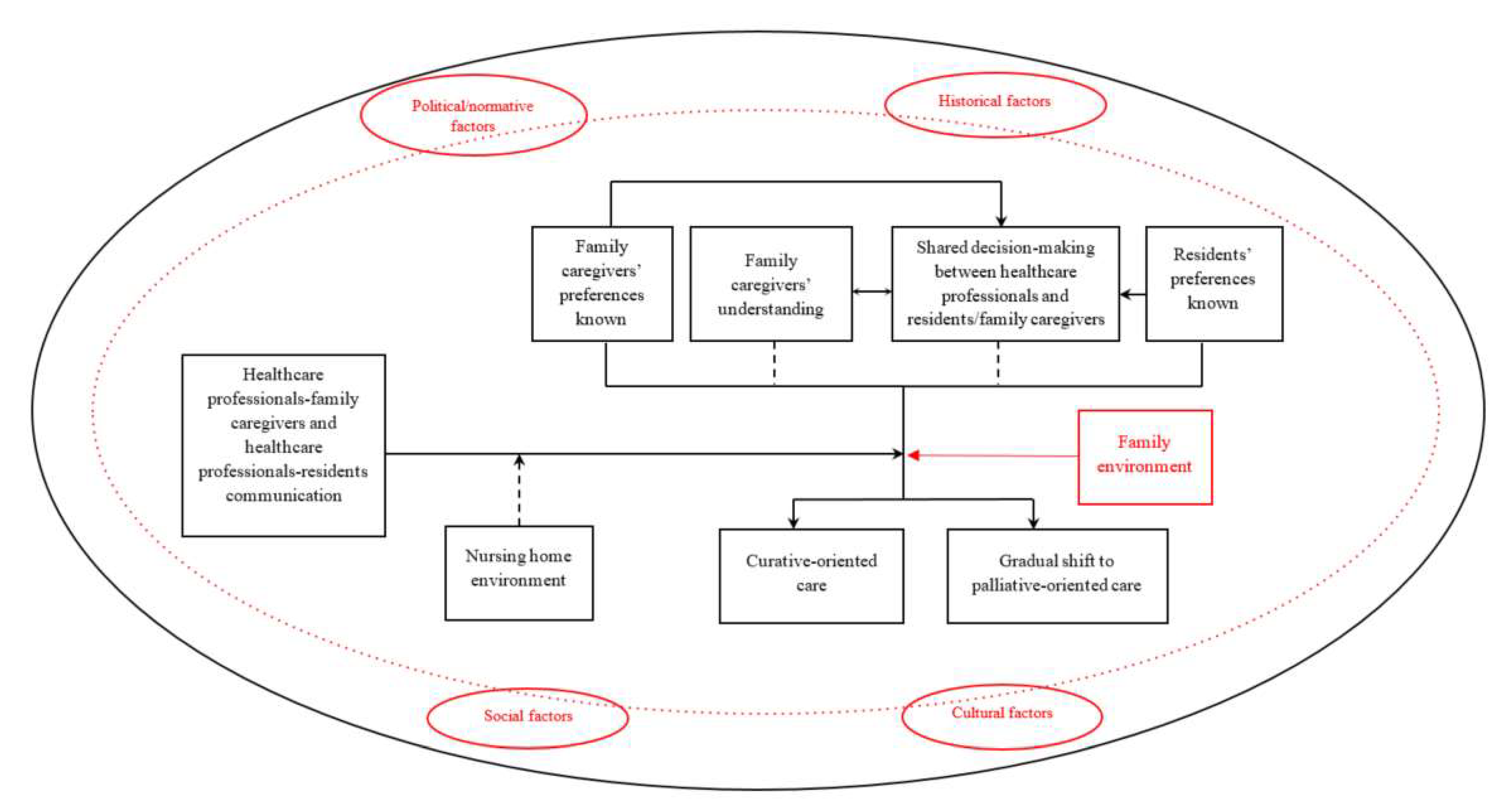 Ijerph 20 00869 g001 Ijerph 20 00869 g001