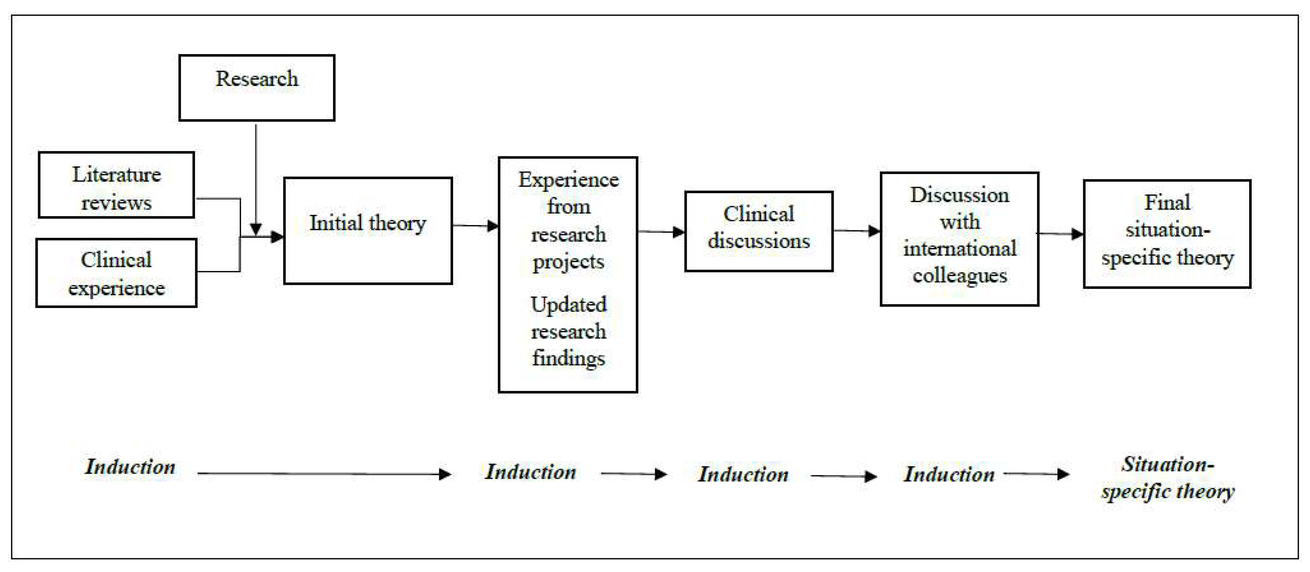 Ijerph 20 00869 g002 Ijerph 20 00869 g002