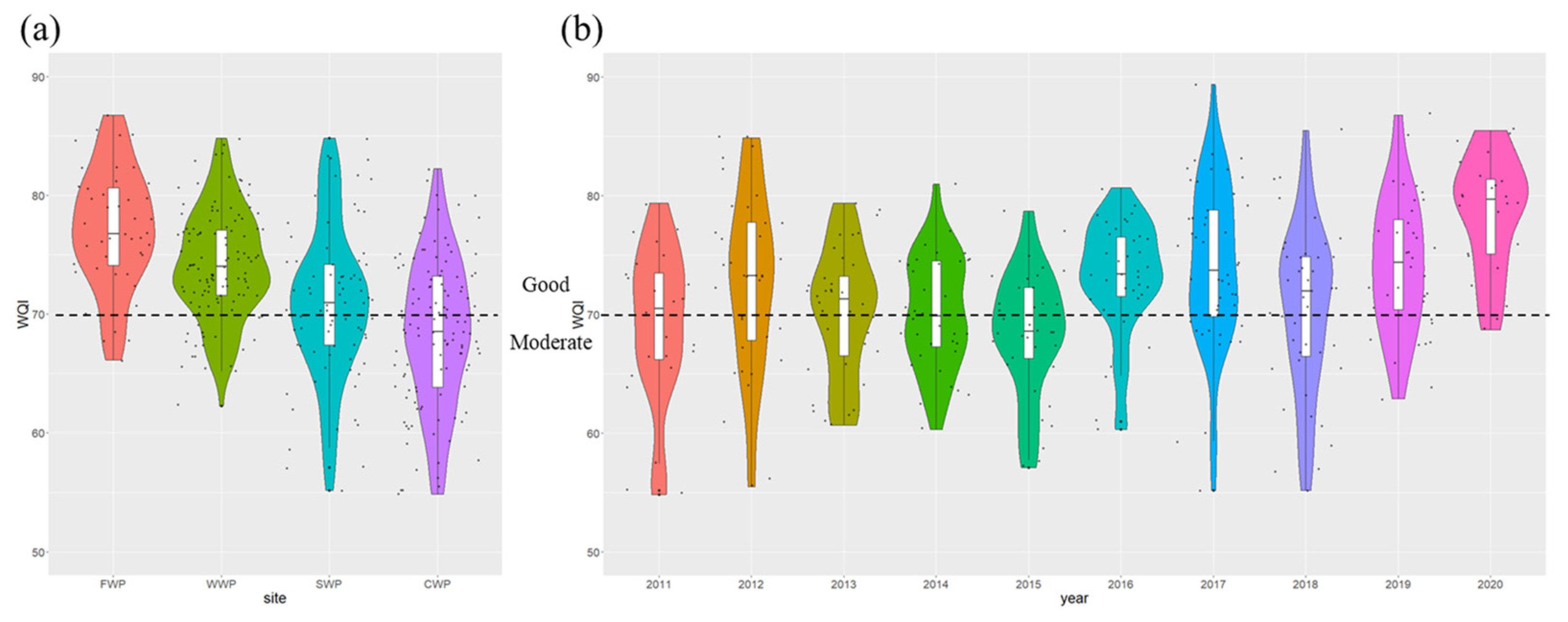 Ijerph 20 00881 g003
