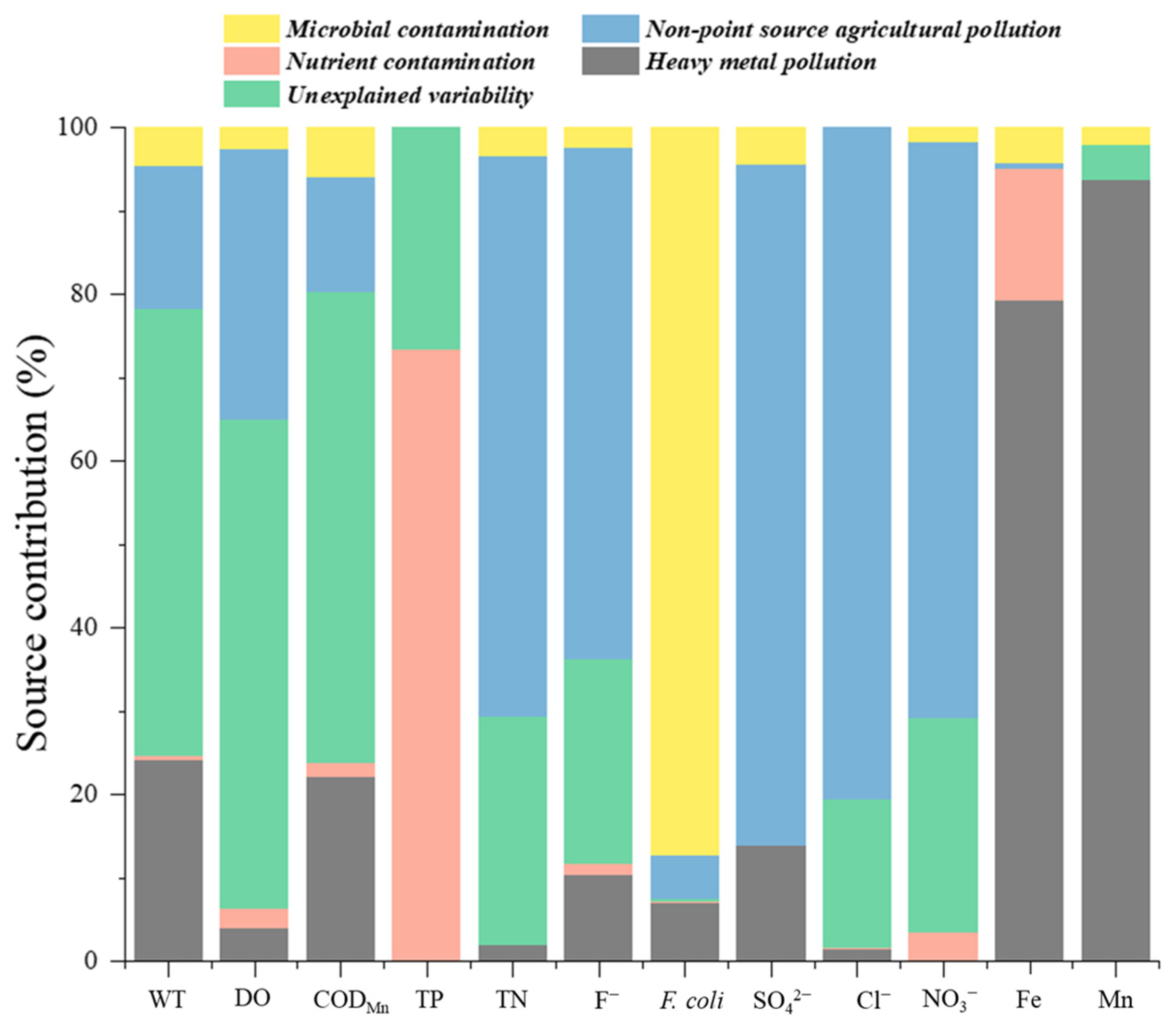 Ijerph 20 00881 g006