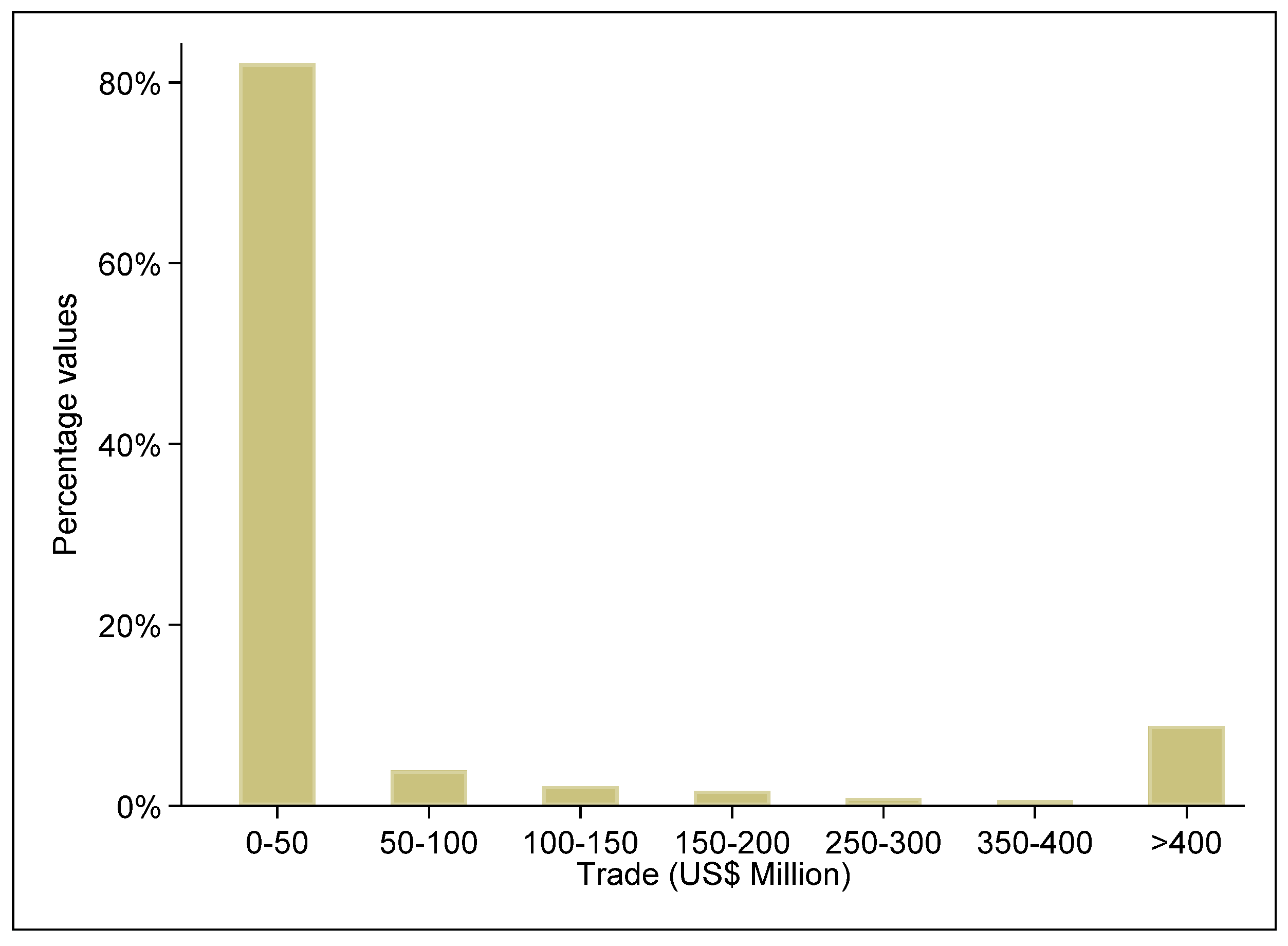 Ijerph 20 00885 g003