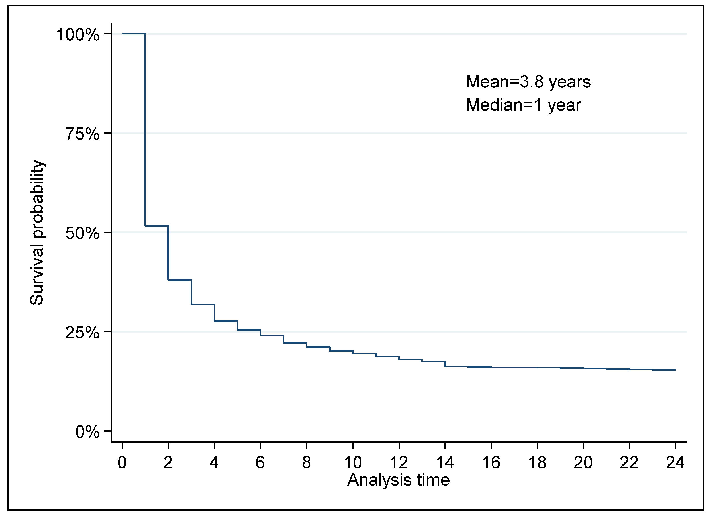Ijerph 20 00885 g006