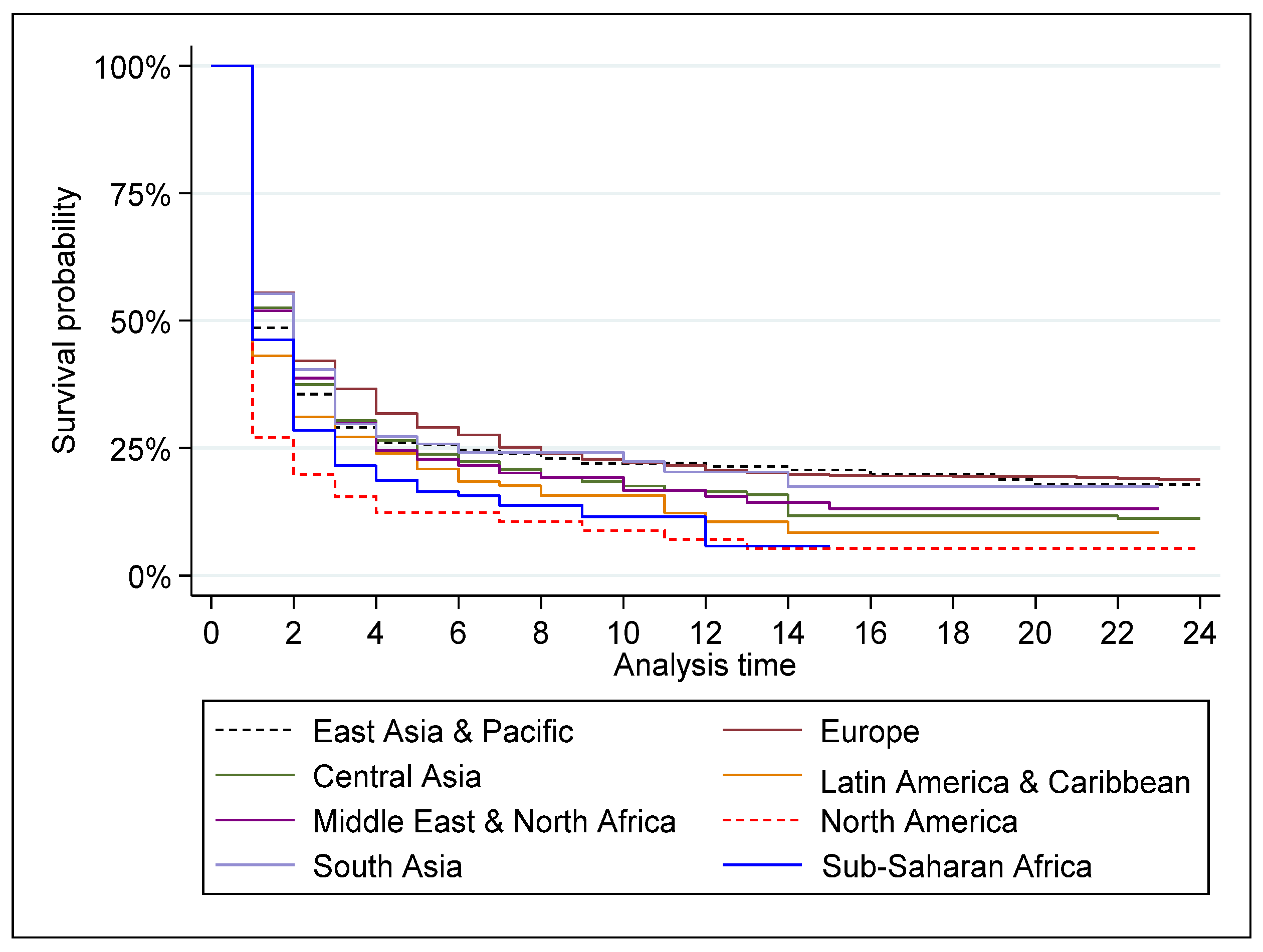 Ijerph 20 00885 g007