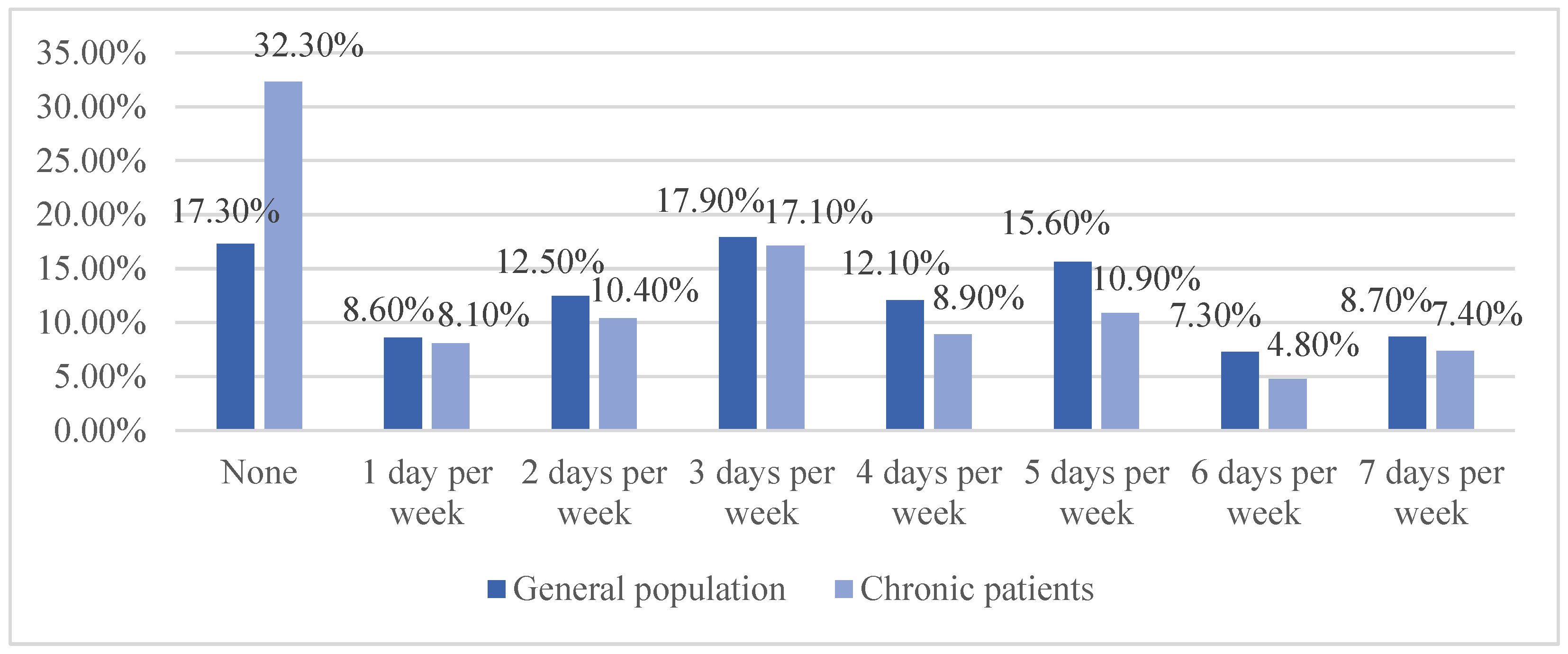 Ijerph 20 00887 g001