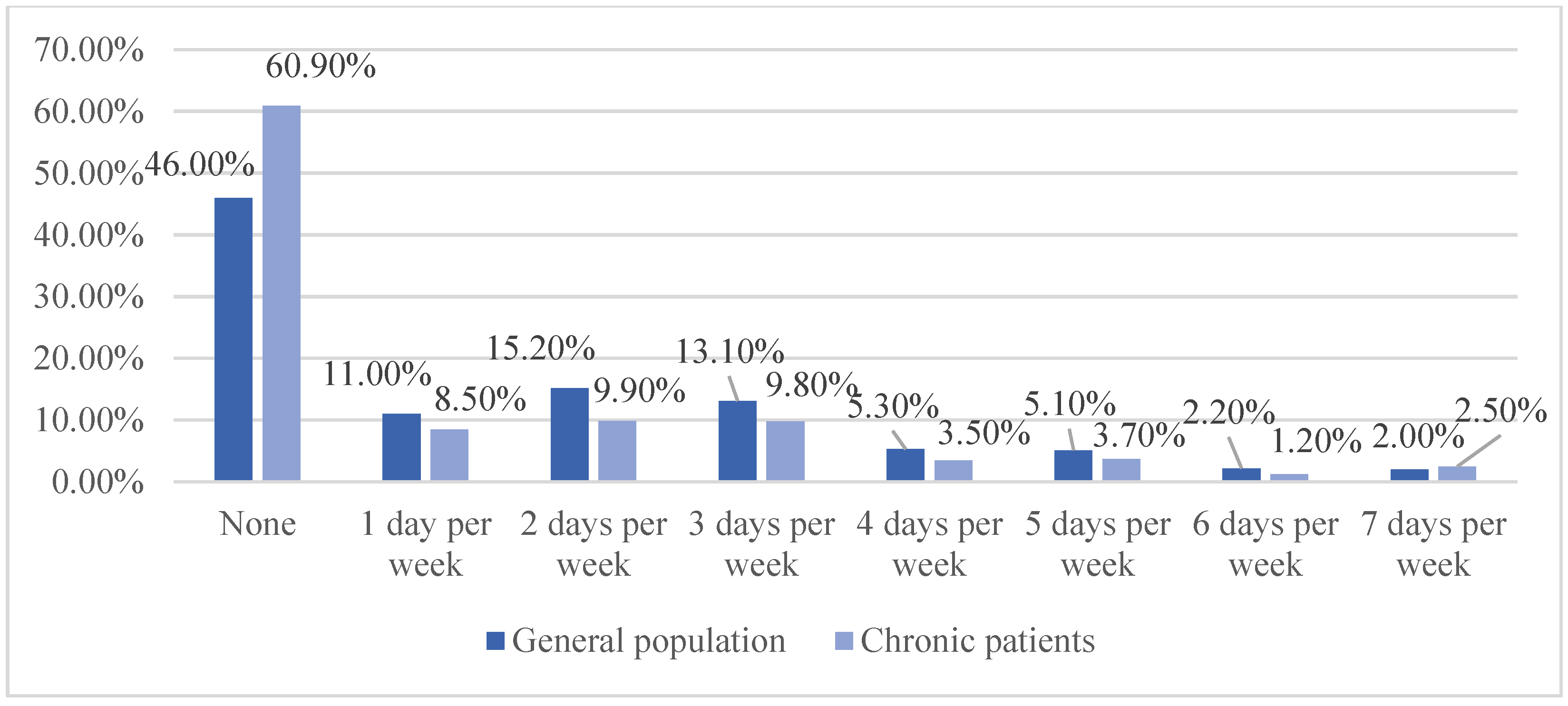 Ijerph 20 00887 g002