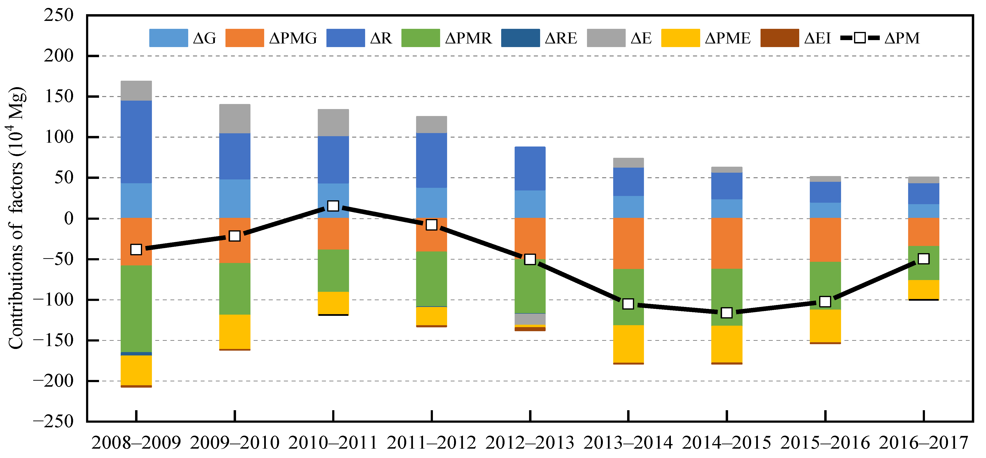 Ijerph 20 00921 g001