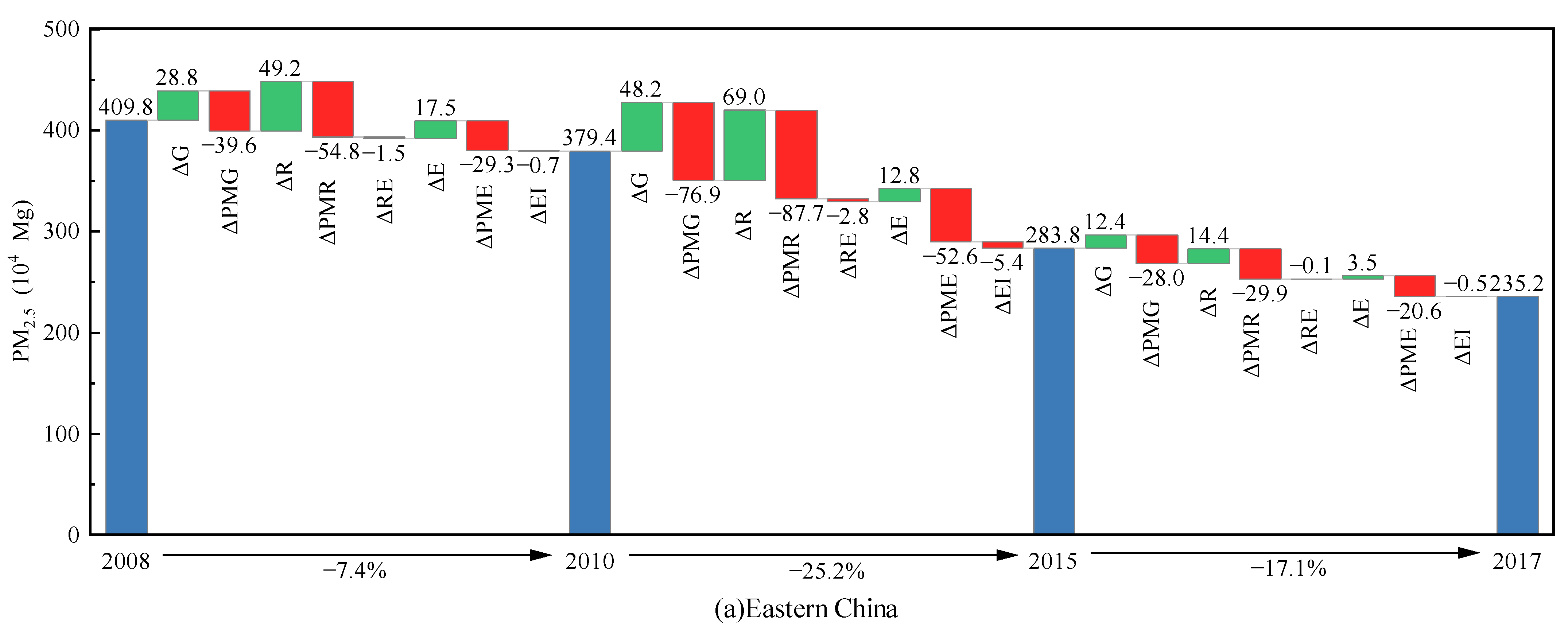 Ijerph 20 00921 g003a