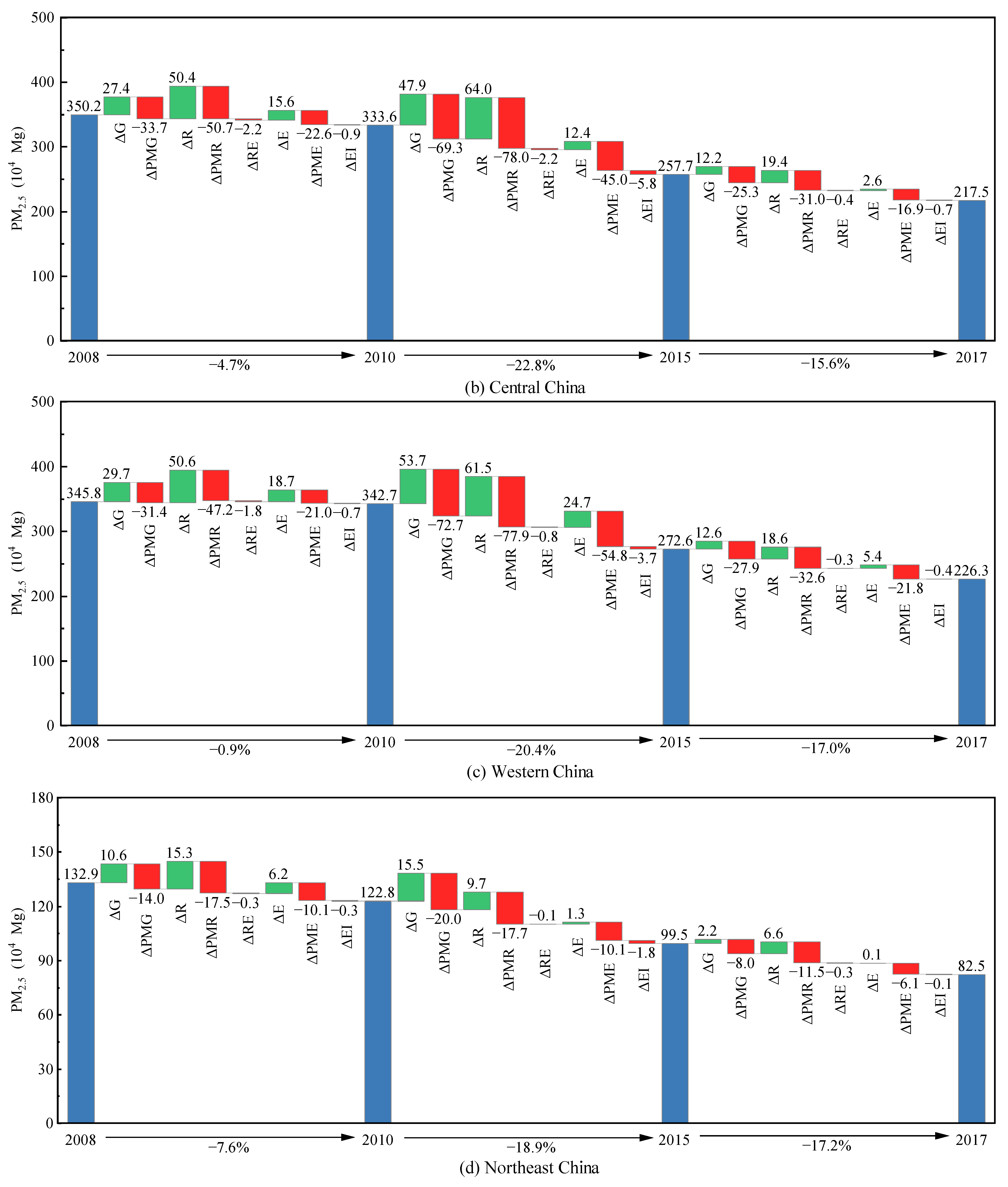 Ijerph 20 00921 g003b