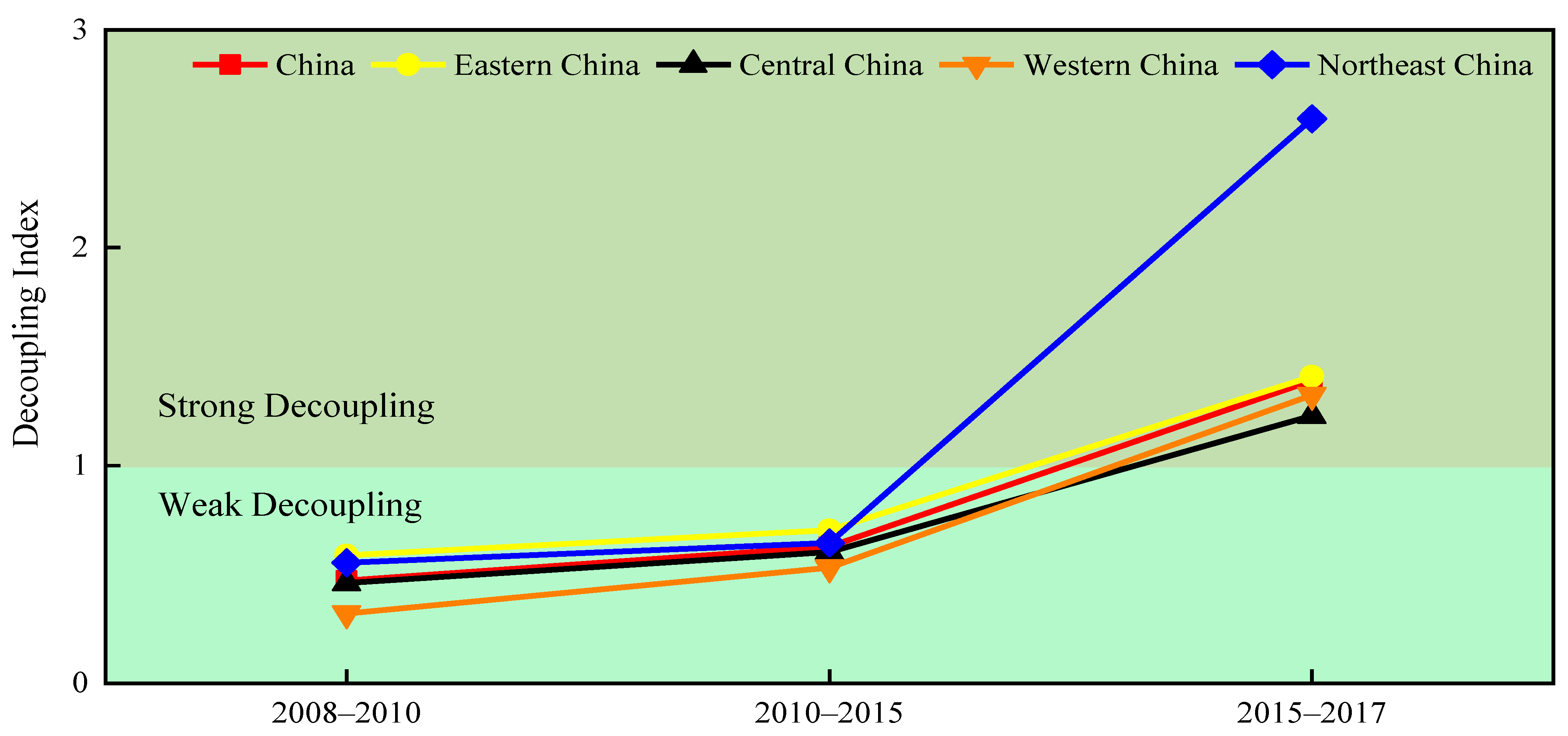 Ijerph 20 00921 g005