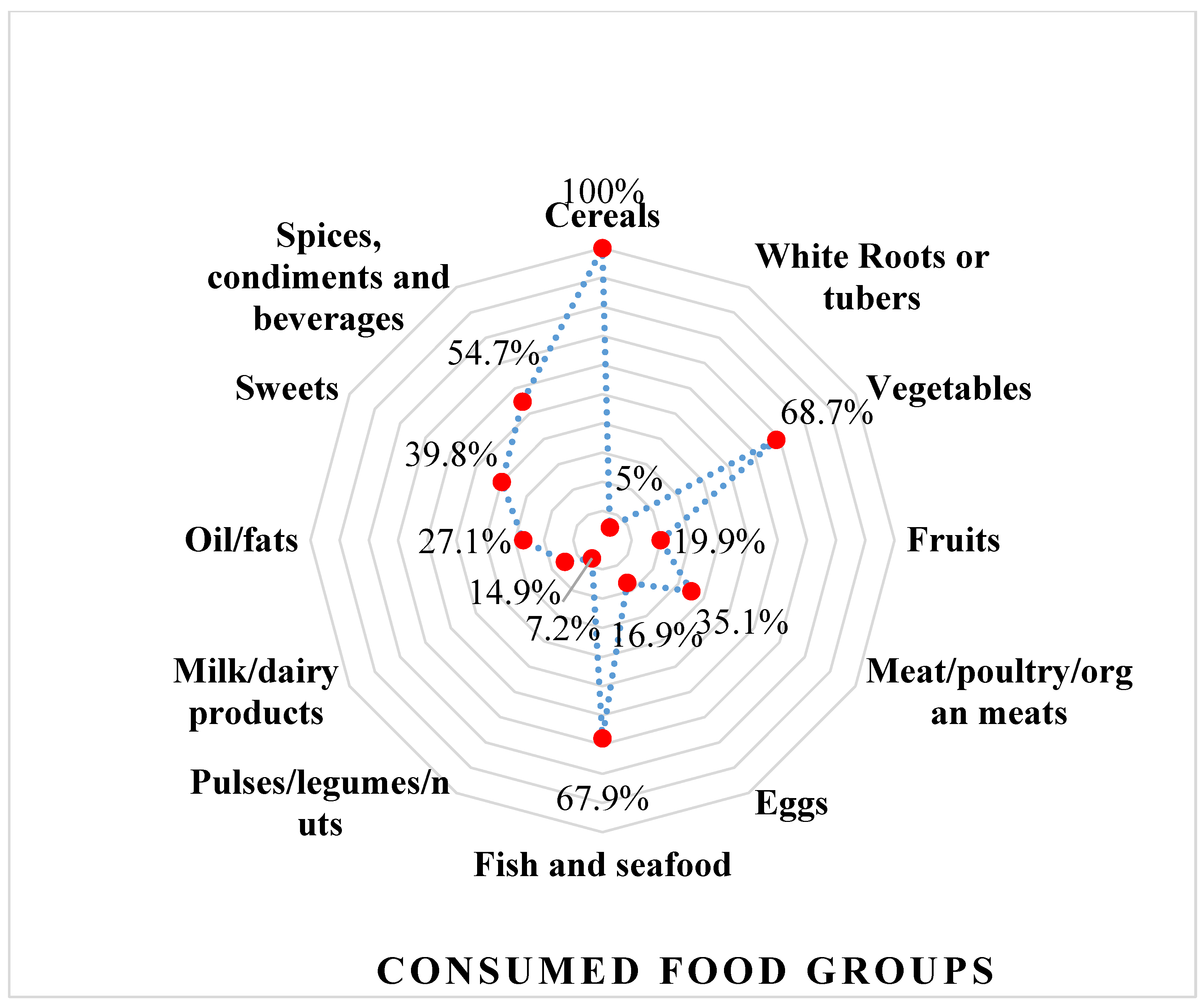 Ijerph 20 00932 g003 Ijerph 20 00932 g003