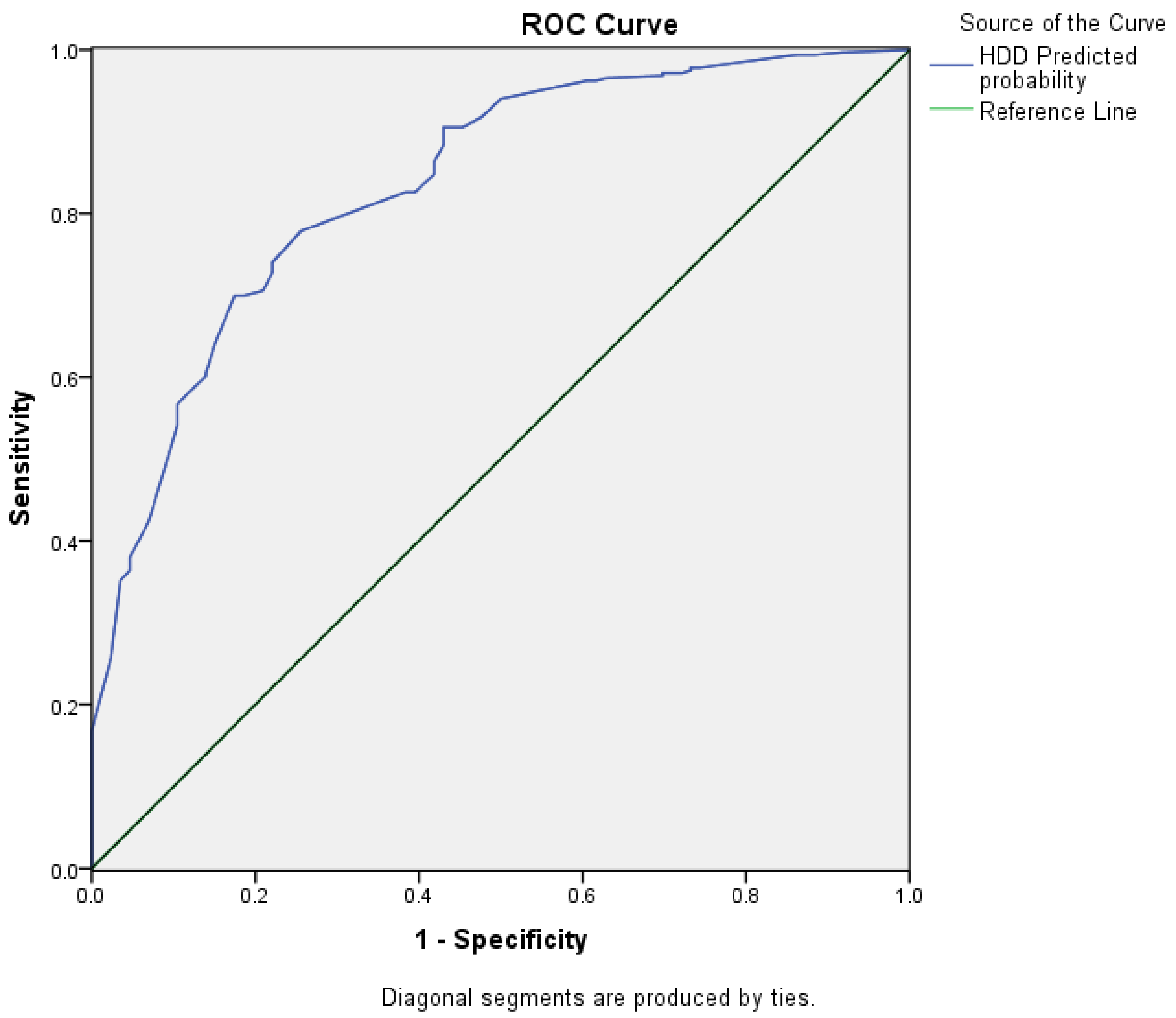 Ijerph 20 00932 g004 Ijerph 20 00932 g004