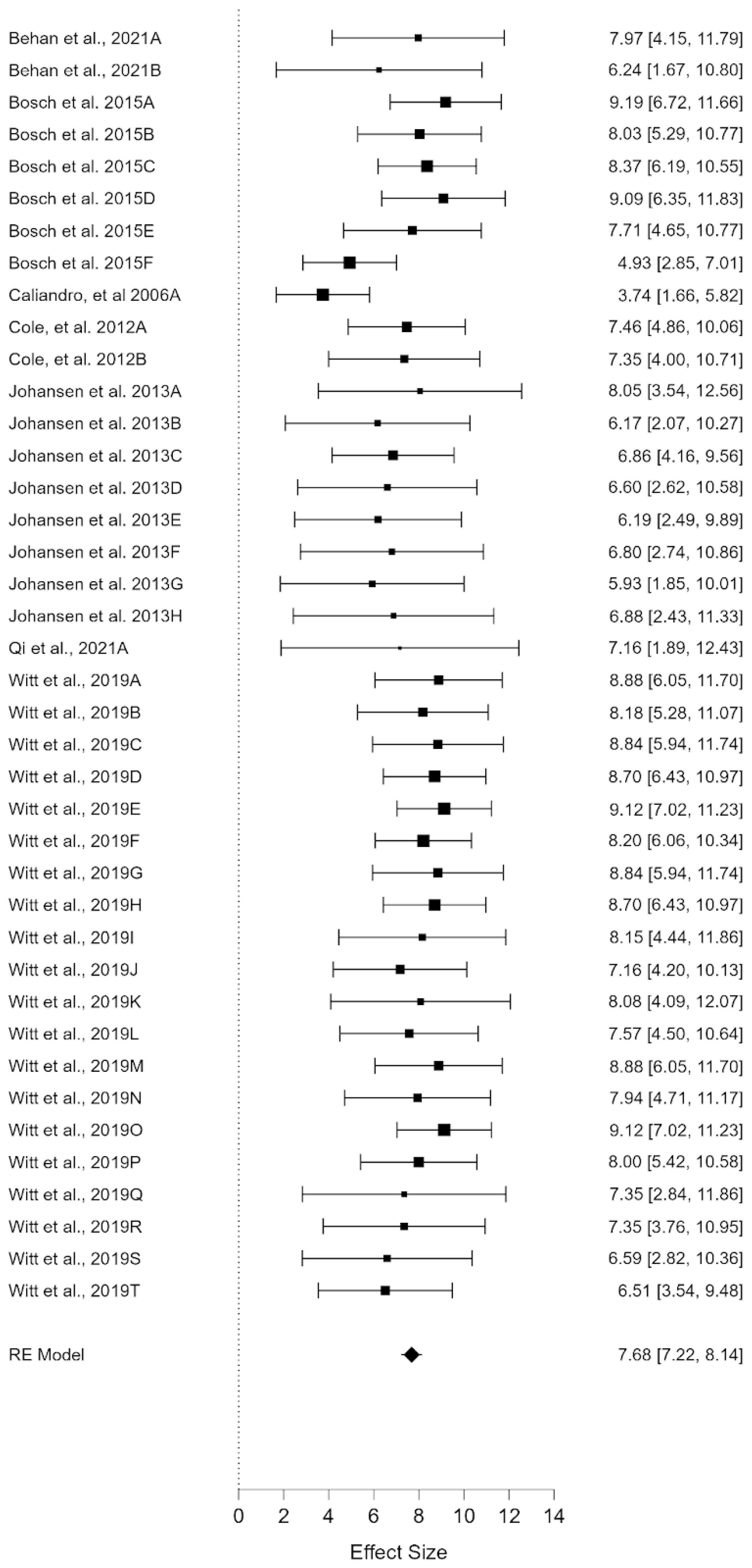 Ijerph 20 00933 g002 Ijerph 20 00933 g002