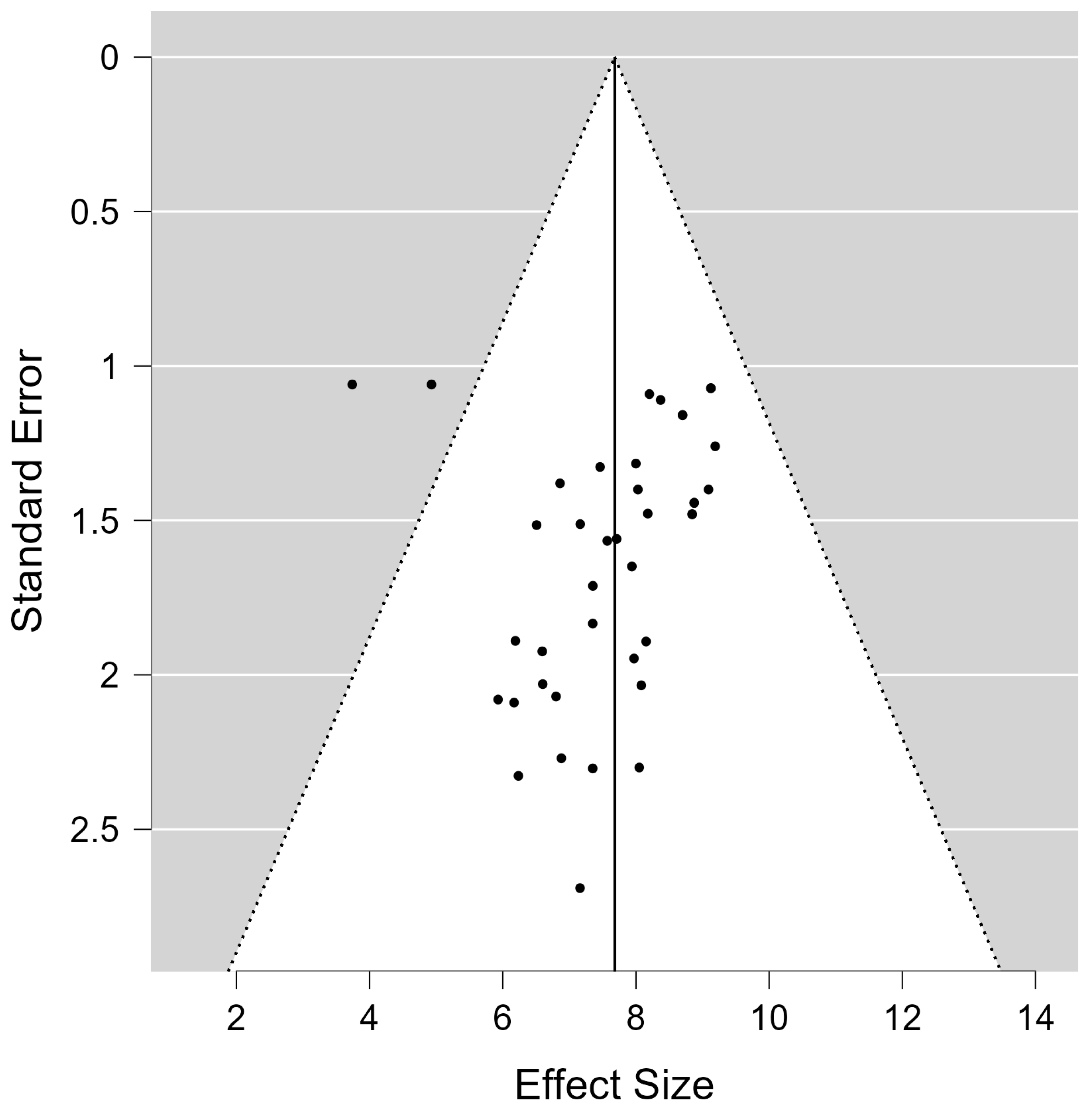 Ijerph 20 00933 g003 Ijerph 20 00933 g003