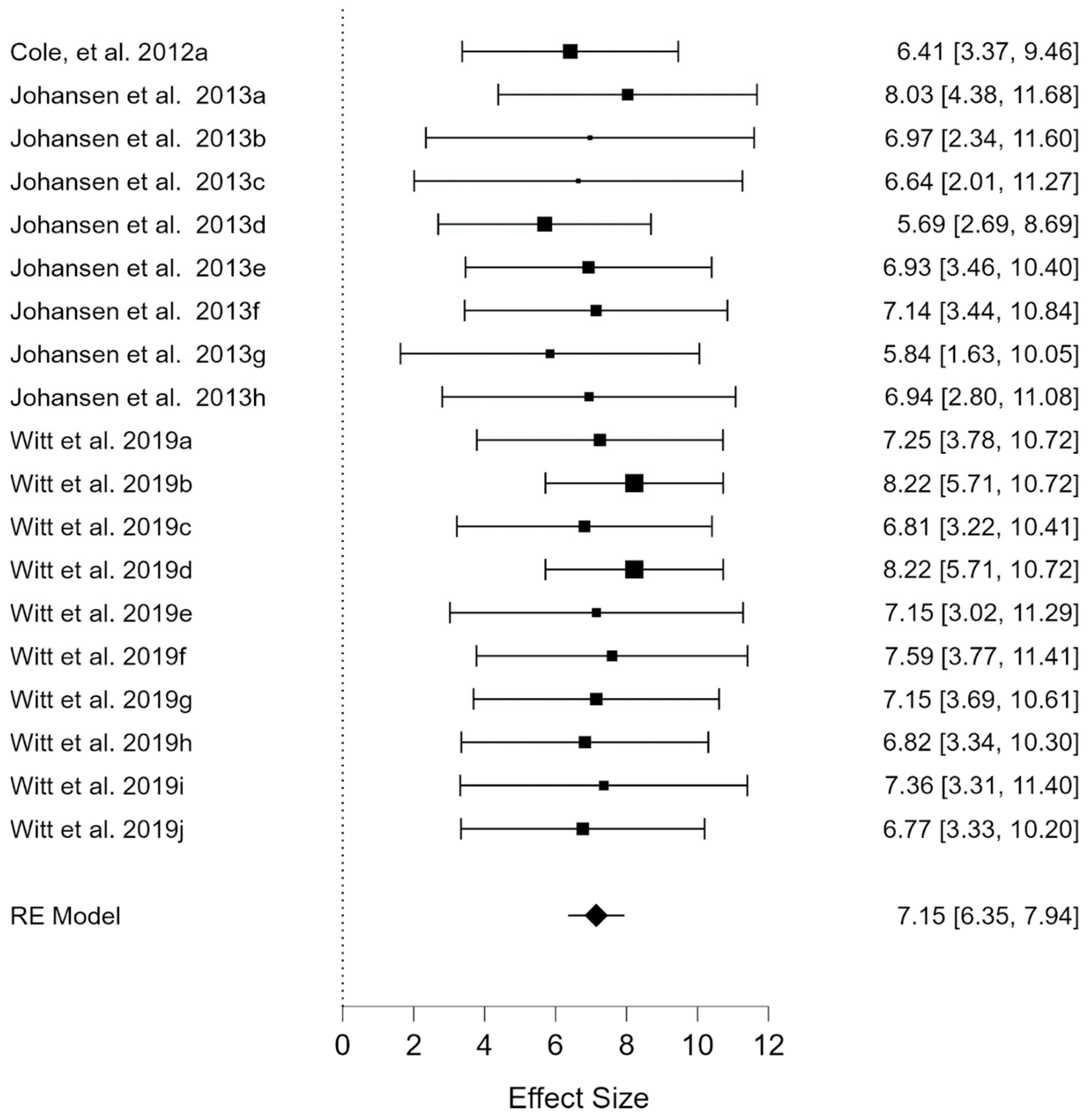 Ijerph 20 00933 g004 Ijerph 20 00933 g004