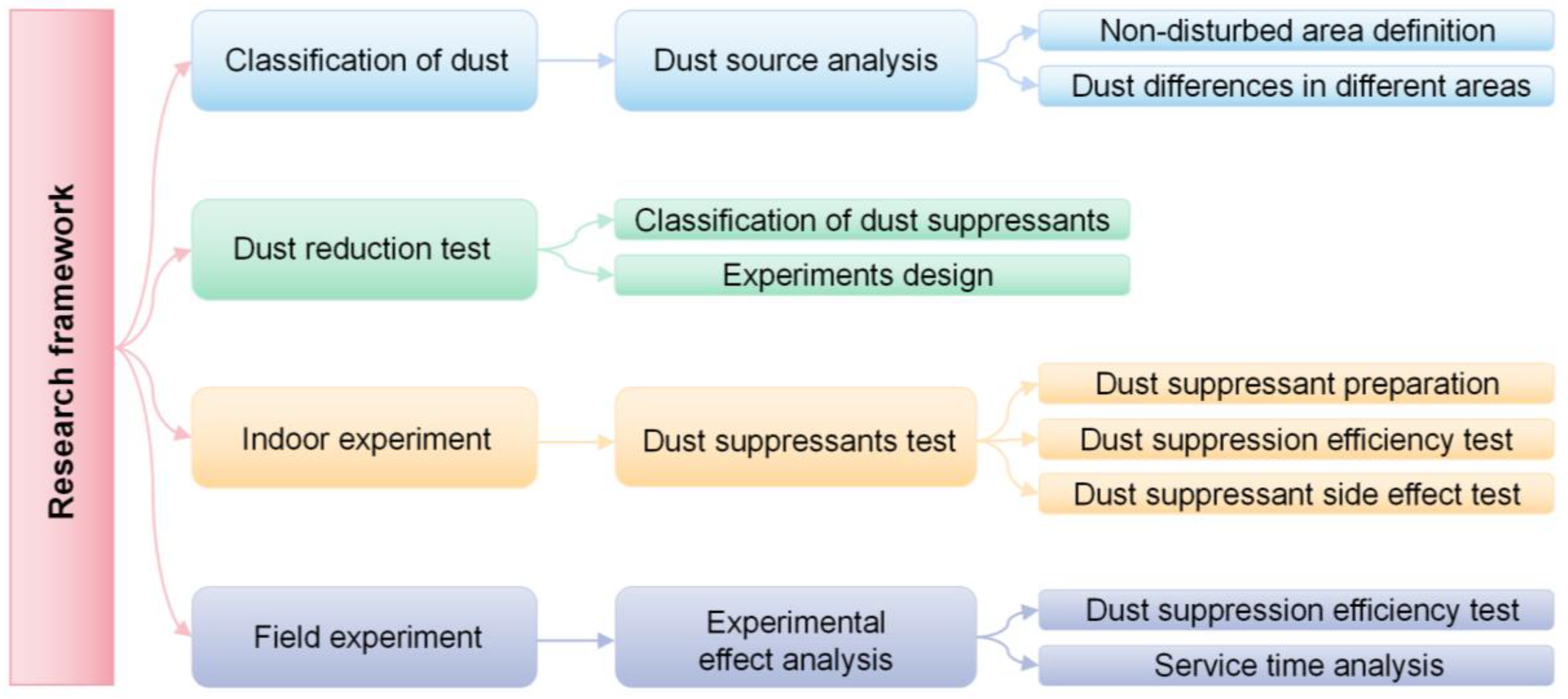 Ijerph 20 00934 g001