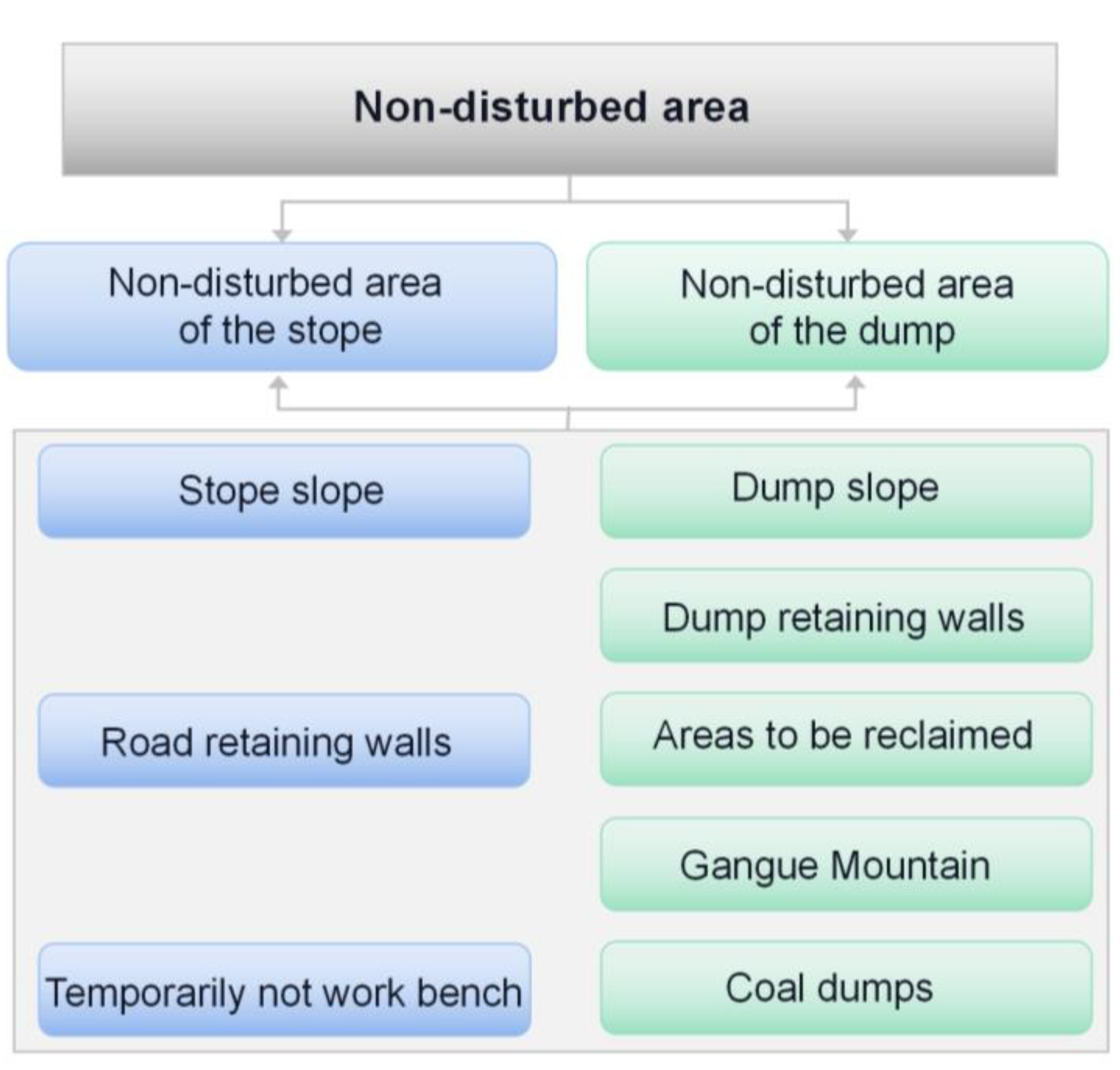 Ijerph 20 00934 g002