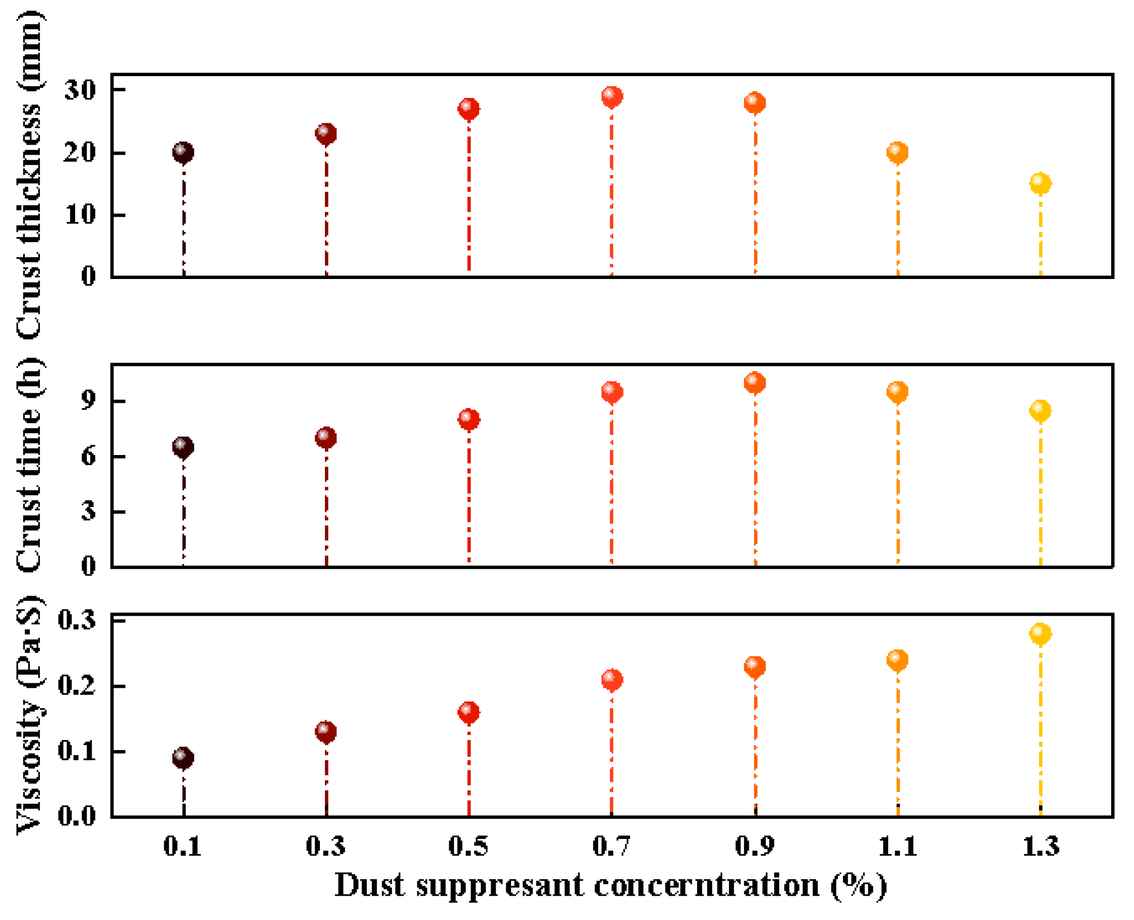Ijerph 20 00934 g008