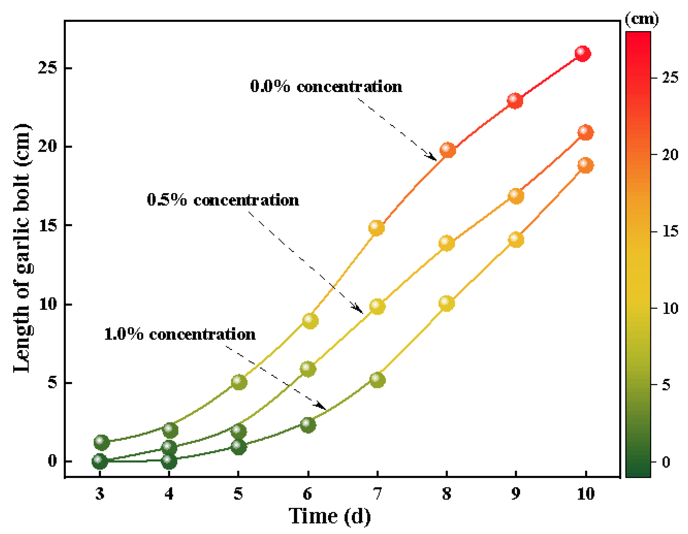 Ijerph 20 00934 g009