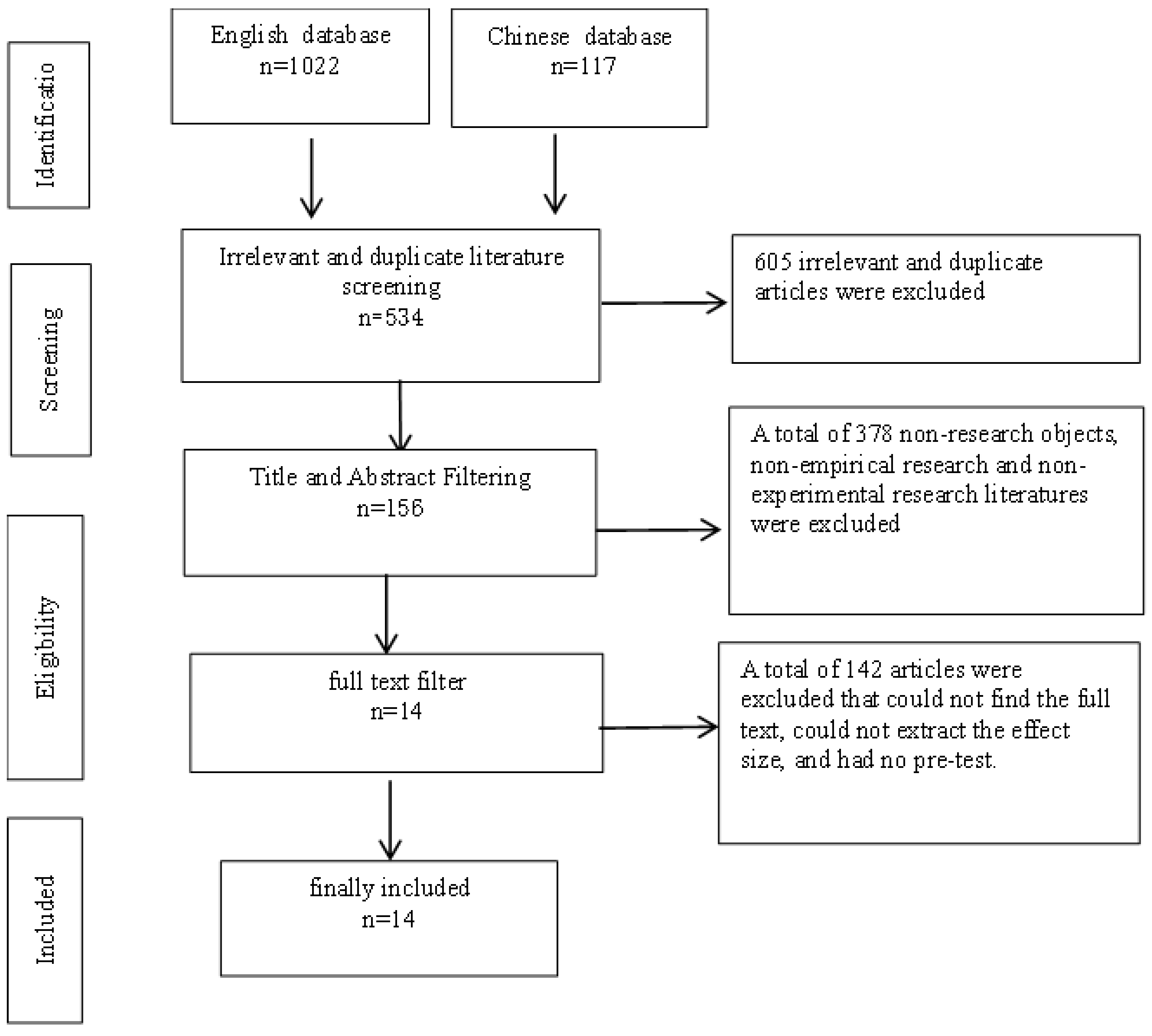 Ijerph 20 00949 g001 Ijerph 20 00949 g001