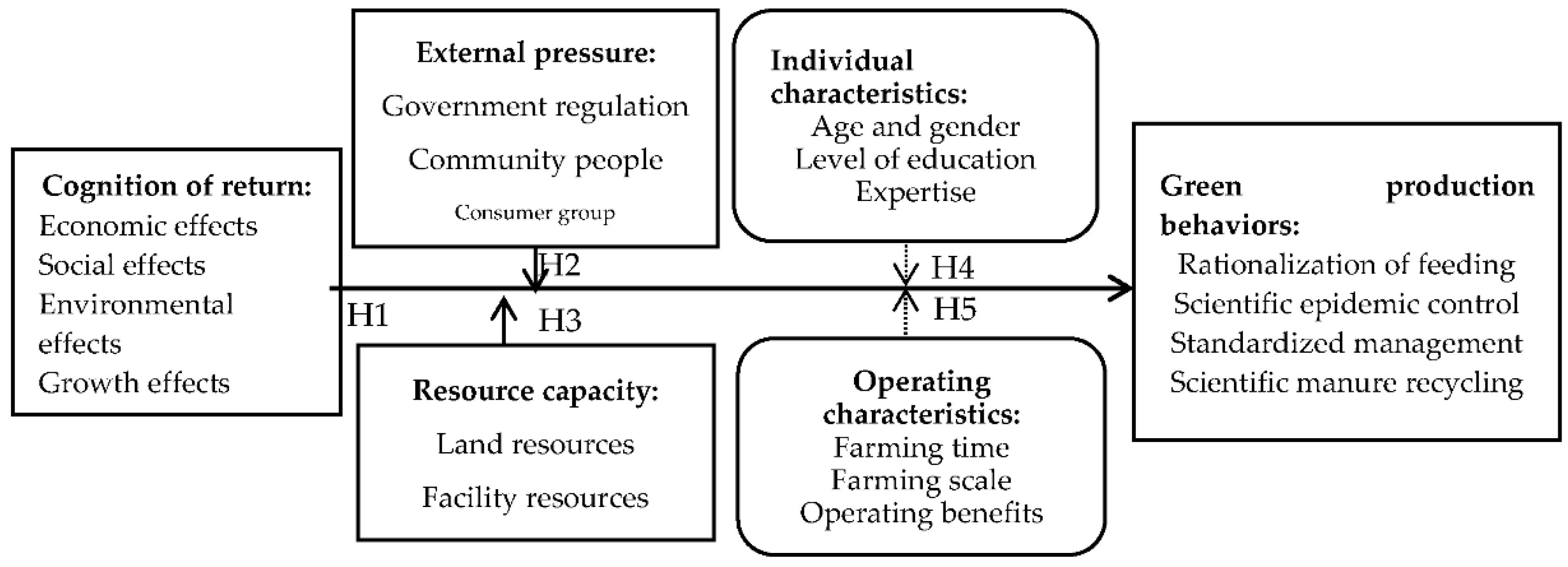Ijerph 20 00961 g001 Ijerph 20 00961 g001