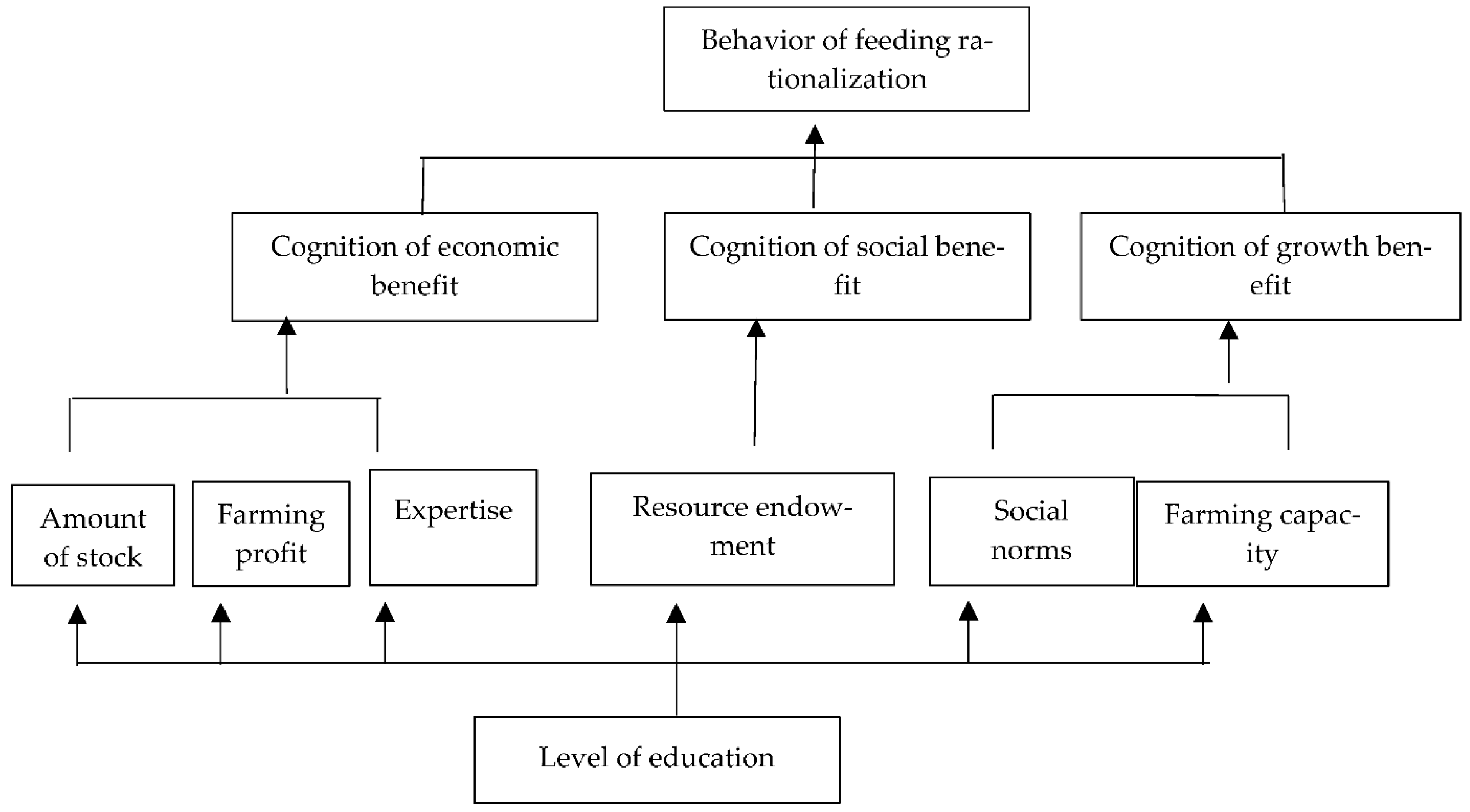 Ijerph 20 00961 g003 Ijerph 20 00961 g003