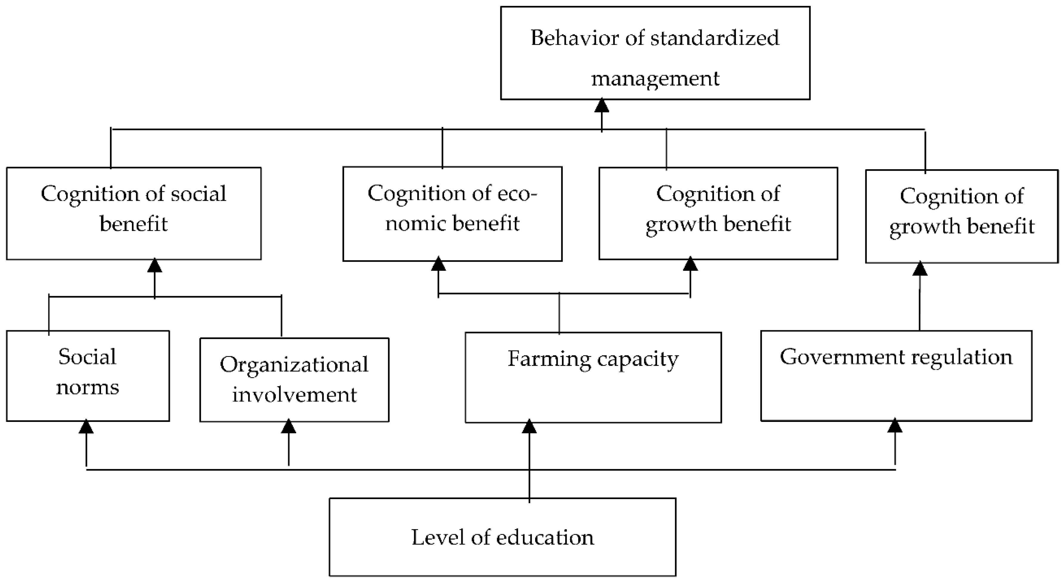 Ijerph 20 00961 g005 Ijerph 20 00961 g005