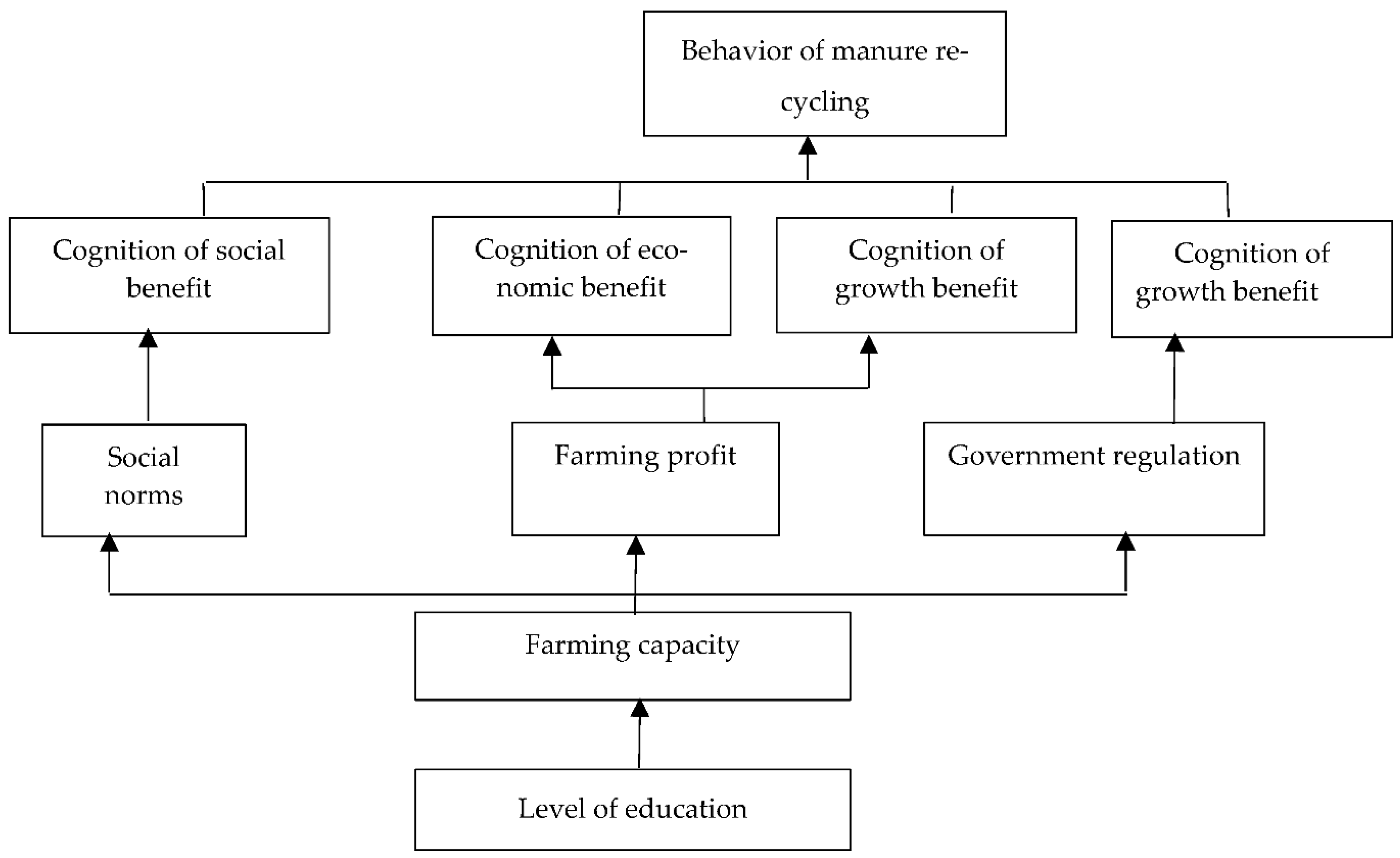 Ijerph 20 00961 g006 Ijerph 20 00961 g006