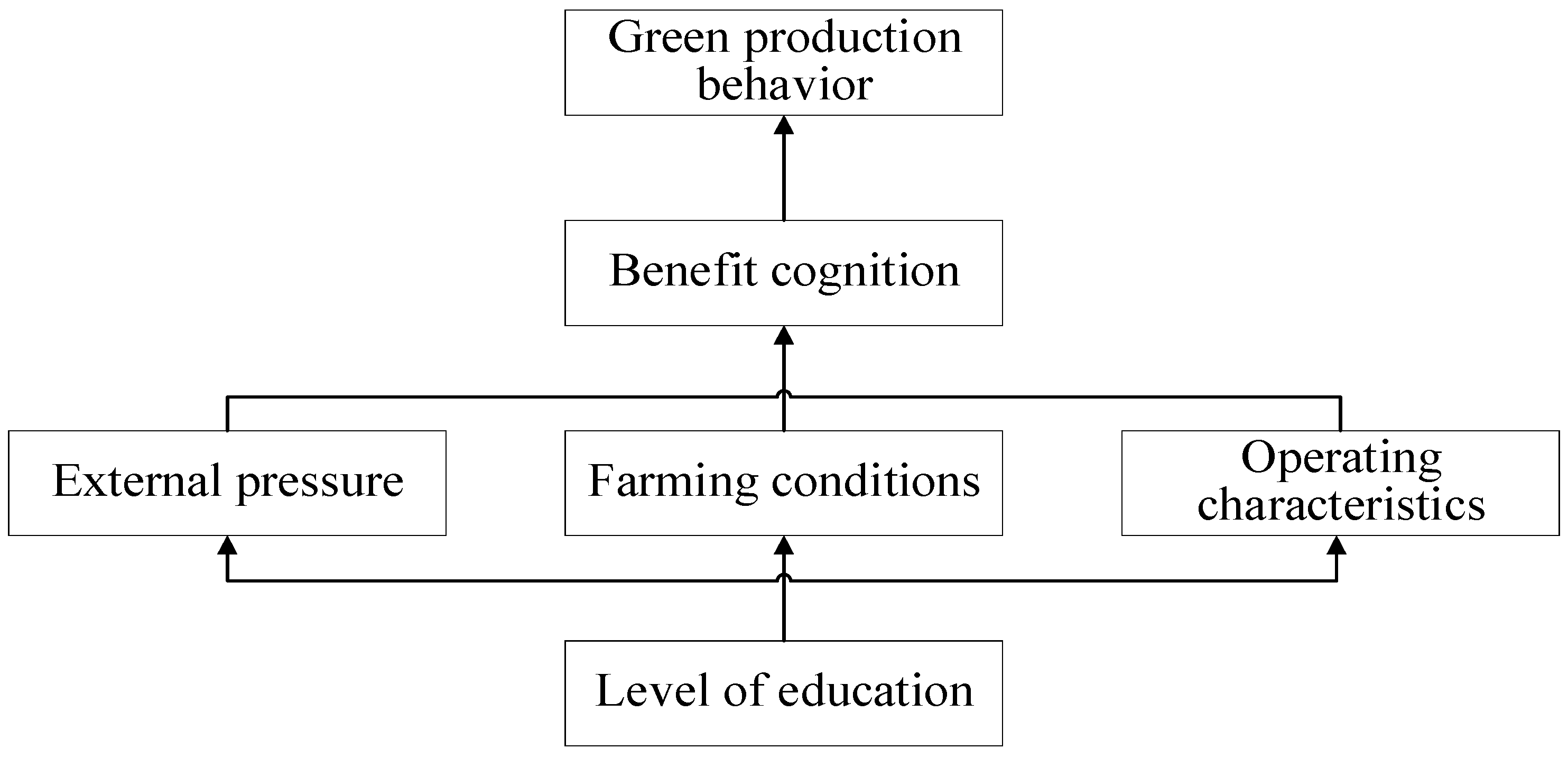 Ijerph 20 00961 g007 Ijerph 20 00961 g007