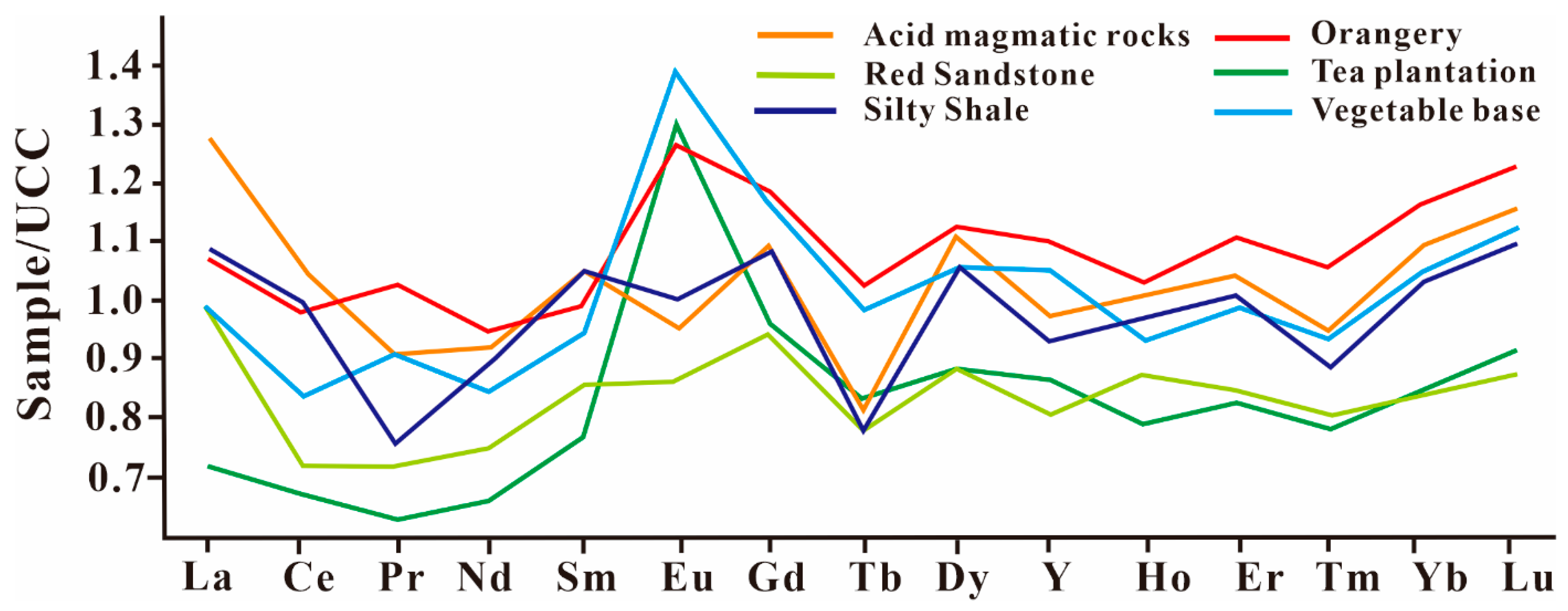 Ijerph 20 00966 g002 Ijerph 20 00966 g002