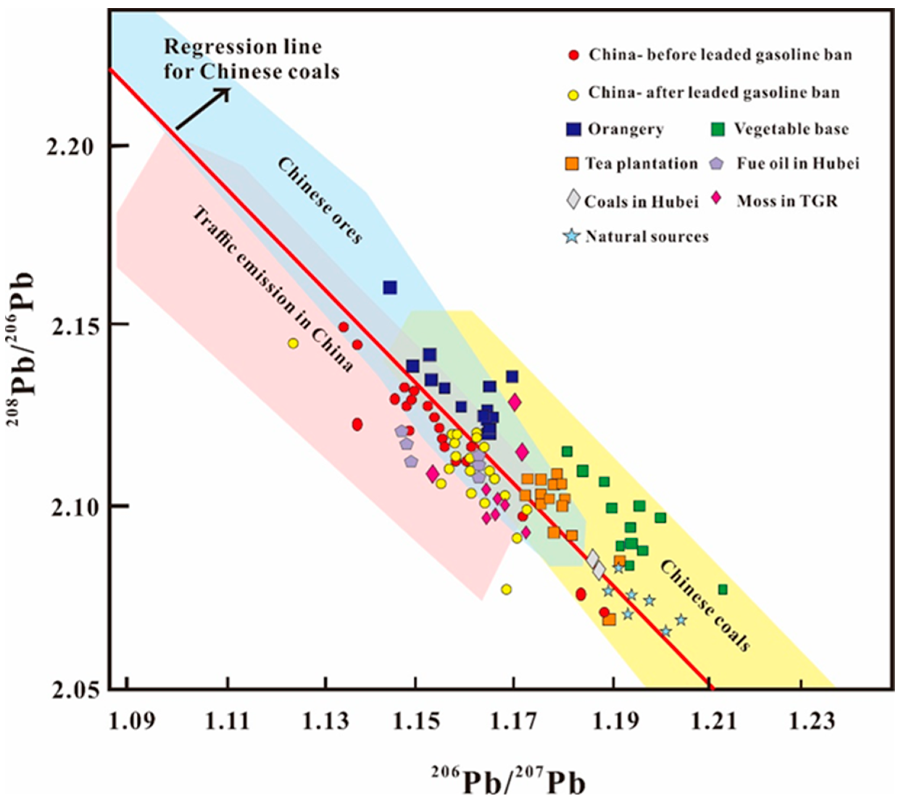 Ijerph 20 00966 g004 Ijerph 20 00966 g004