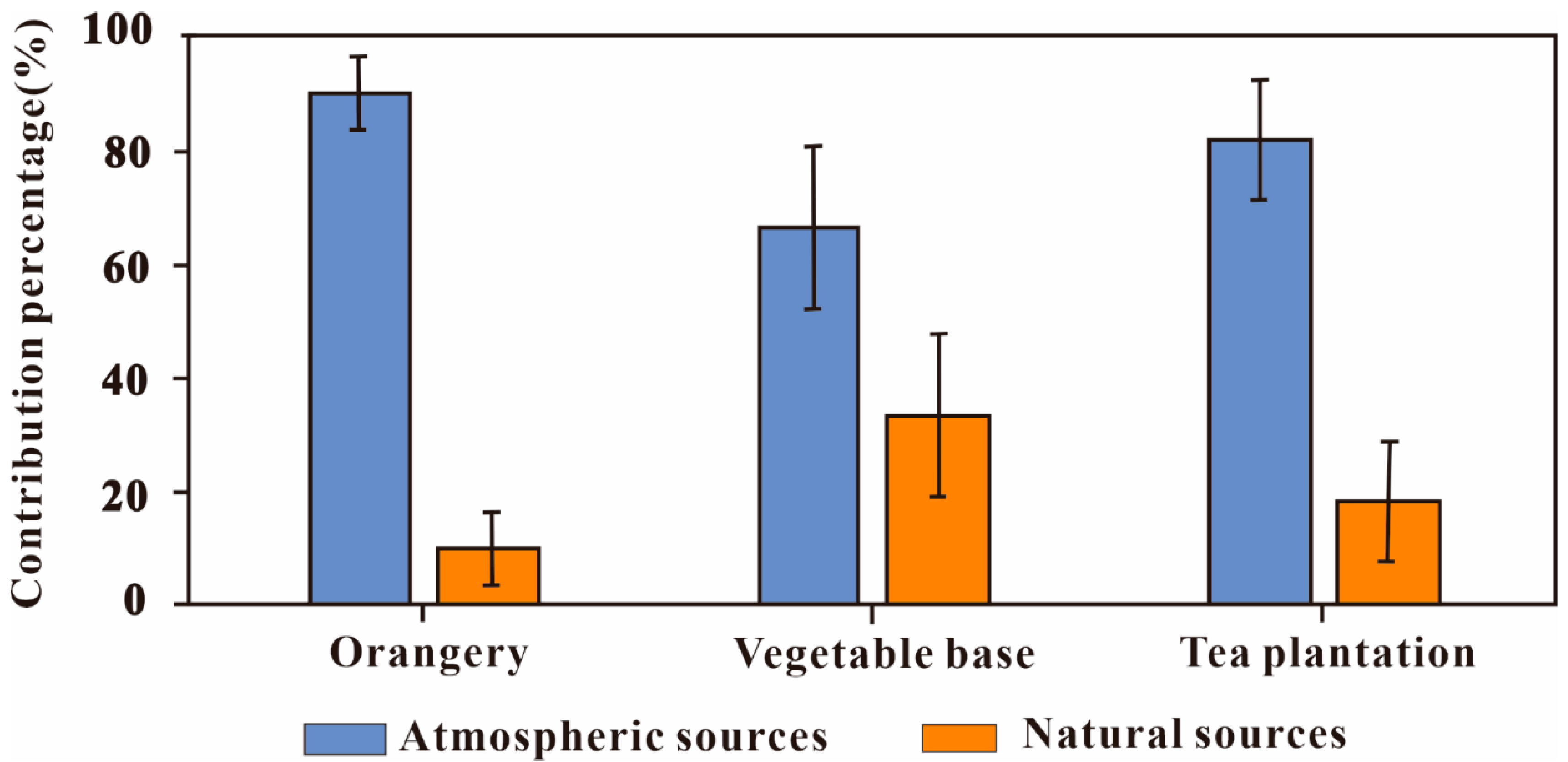 Ijerph 20 00966 g005 Ijerph 20 00966 g005