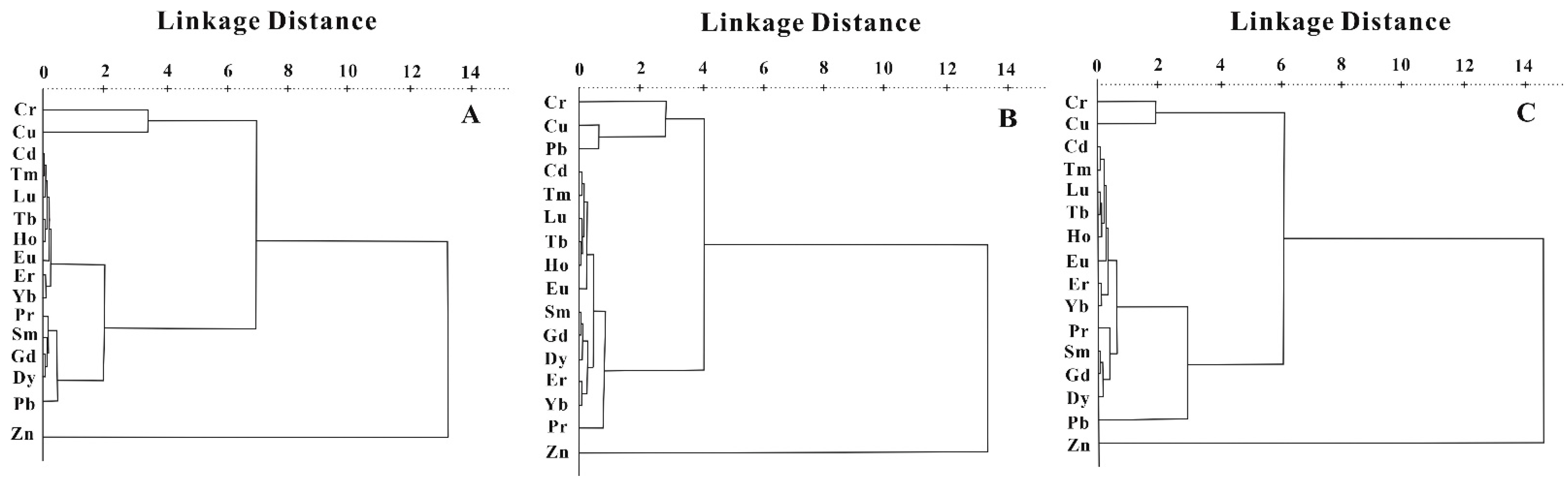 Ijerph 20 00966 g006 Ijerph 20 00966 g006