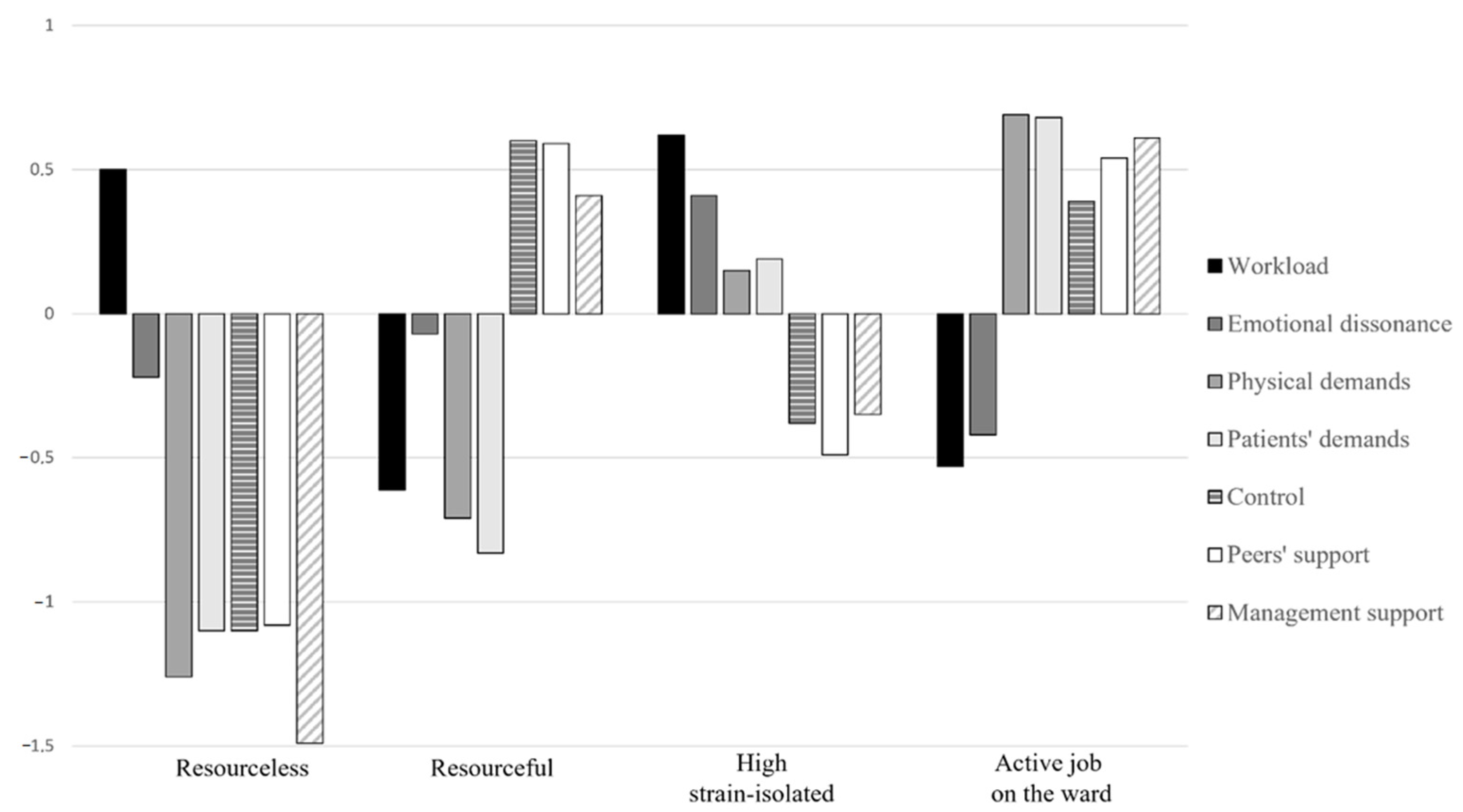 Ijerph 20 00967 g002