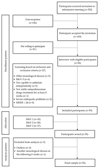 IJERPH | Free Full-Text | The Use of the Static Posturography to