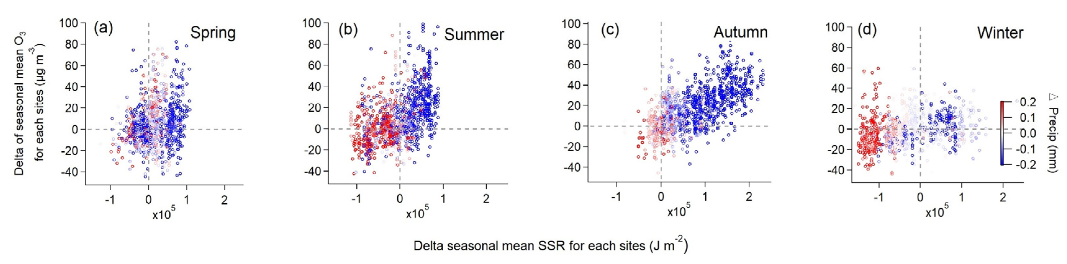 Ijerph 20 00998 g005
