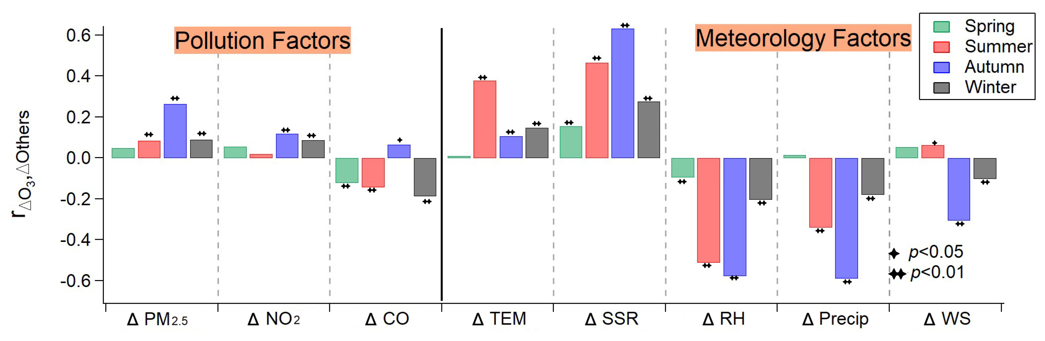 Ijerph 20 00998 g006