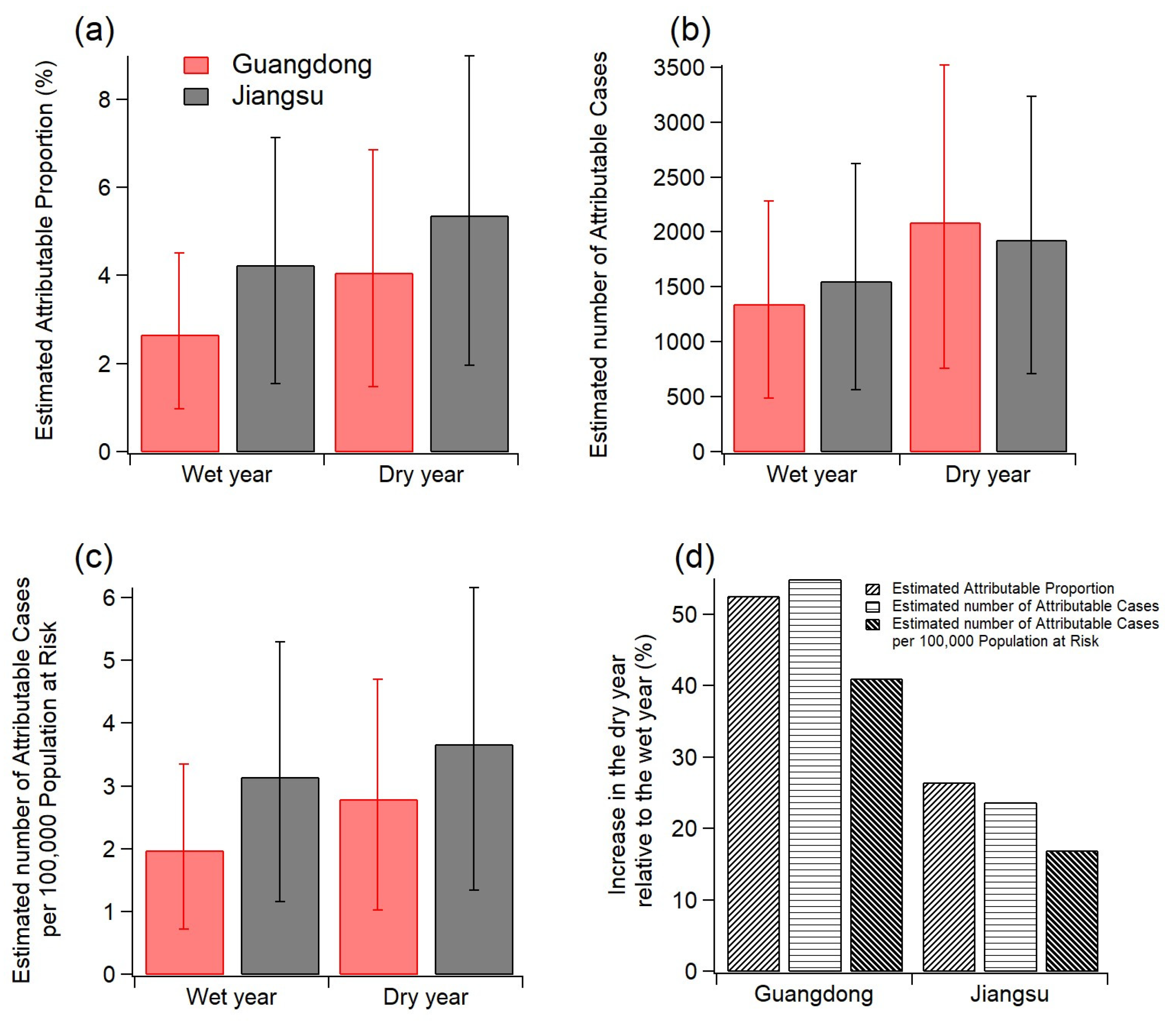 Ijerph 20 00998 g007